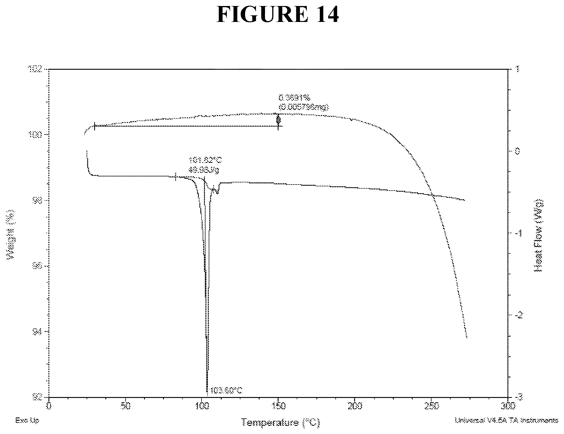 Patent US12410133 Figure 14 – Crystalline (r)-5-carbamoylpyridin-3-yl-2-methyl-4-(3-(trifluoromethoxy)benzyl)piperazine-1-carboxylate, compositions and methods of use thereof