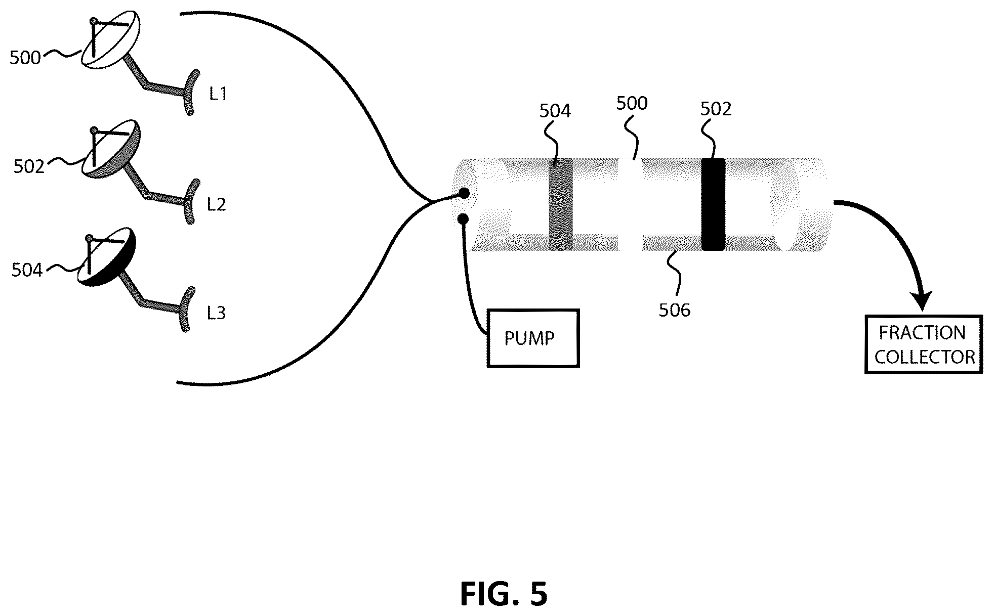 Patent US12410134 Figure 5 – Tracers for petroleum reservoirs