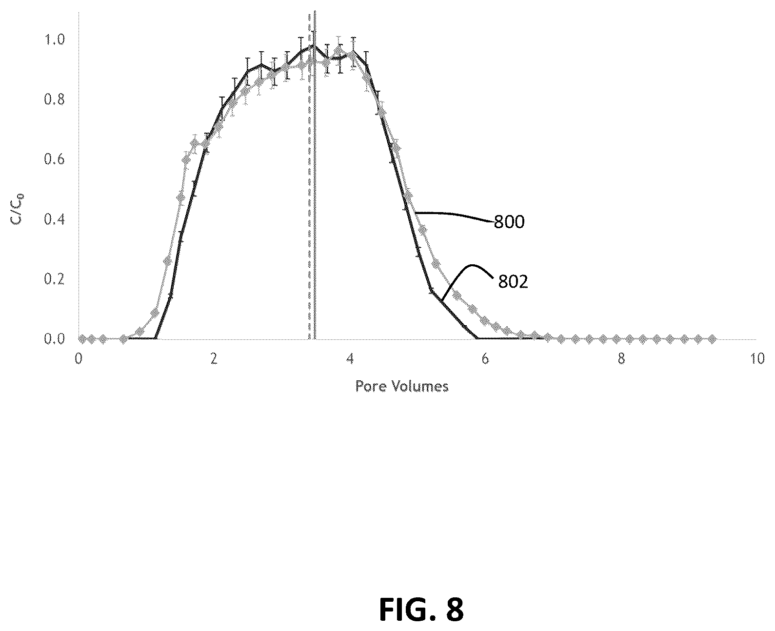 Patent US12410134 Figure 8 – Tracers for petroleum reservoirs