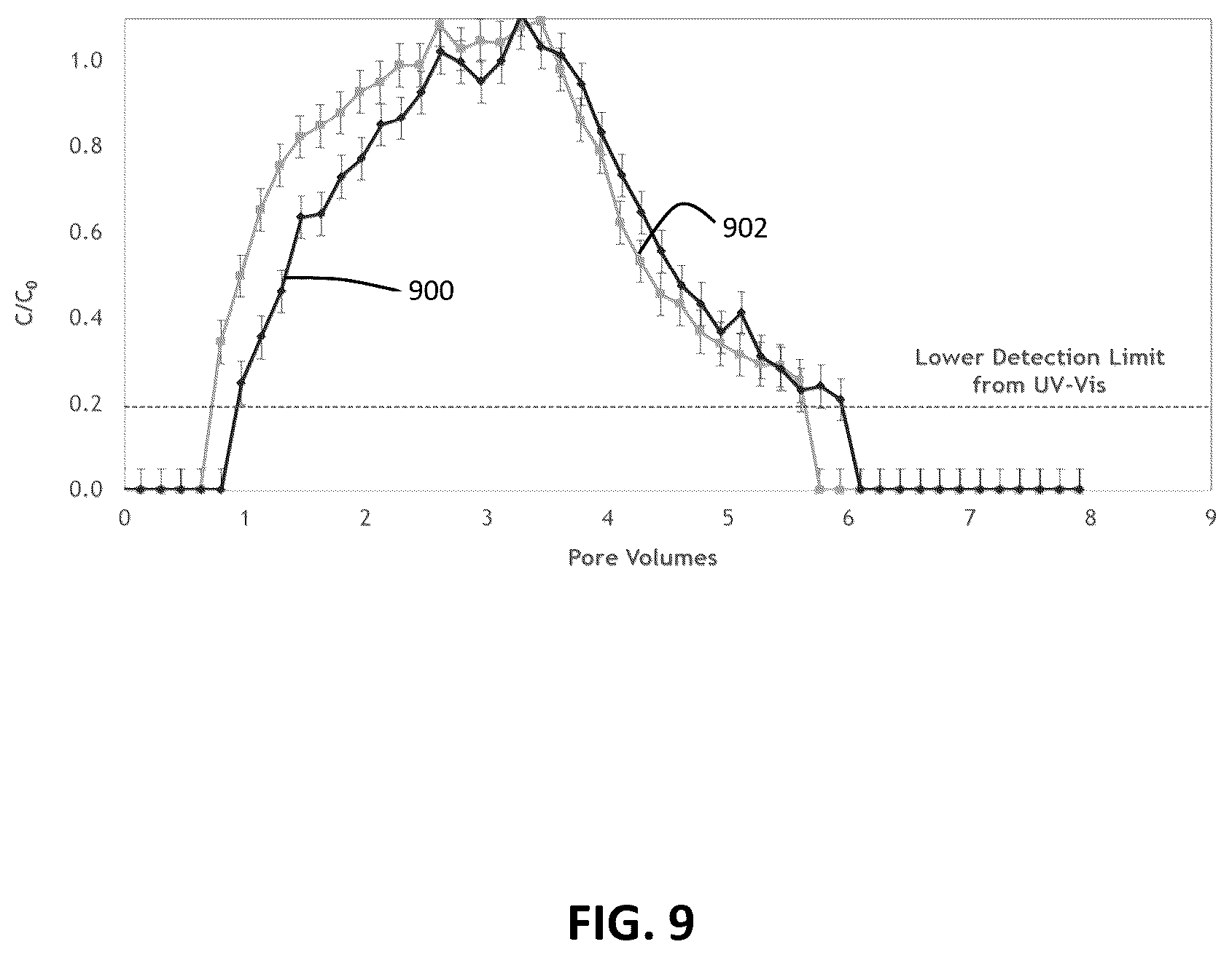 Patent US12410134 Figure 9 – Tracers for petroleum reservoirs