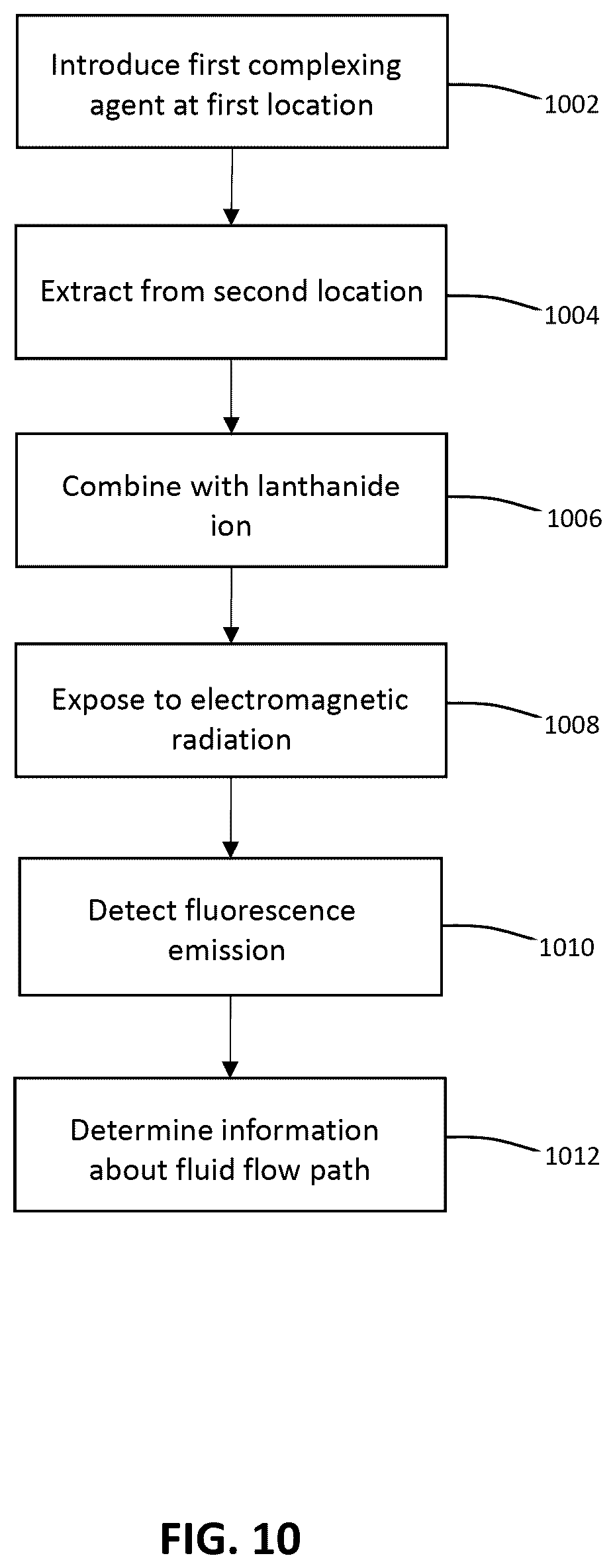 Patent US12410134 Figure 10 – Tracers for petroleum reservoirs