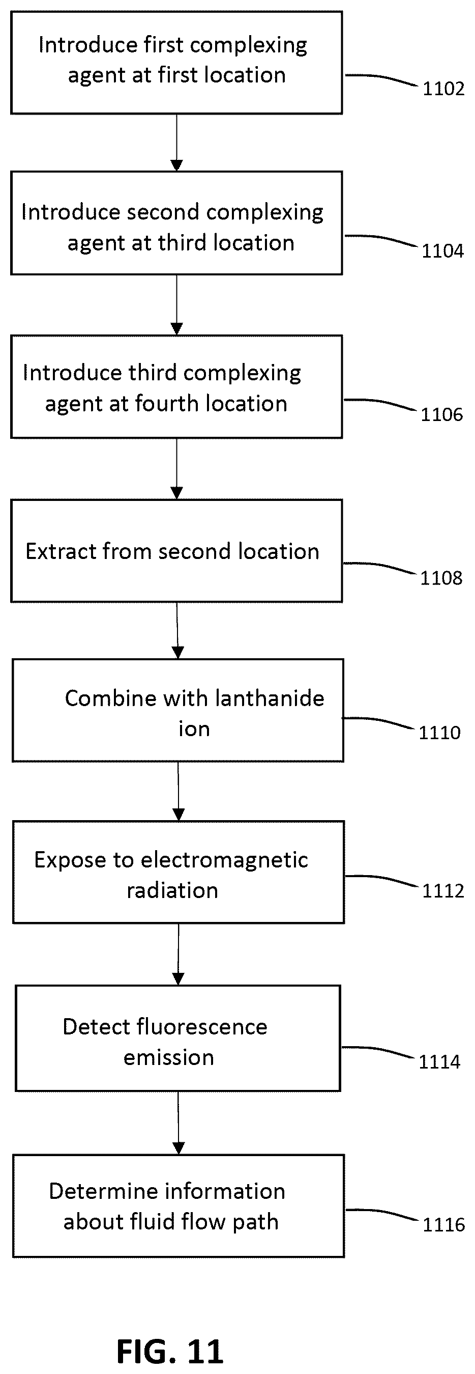 Patent US12410134 Figure 11 – Tracers for petroleum reservoirs