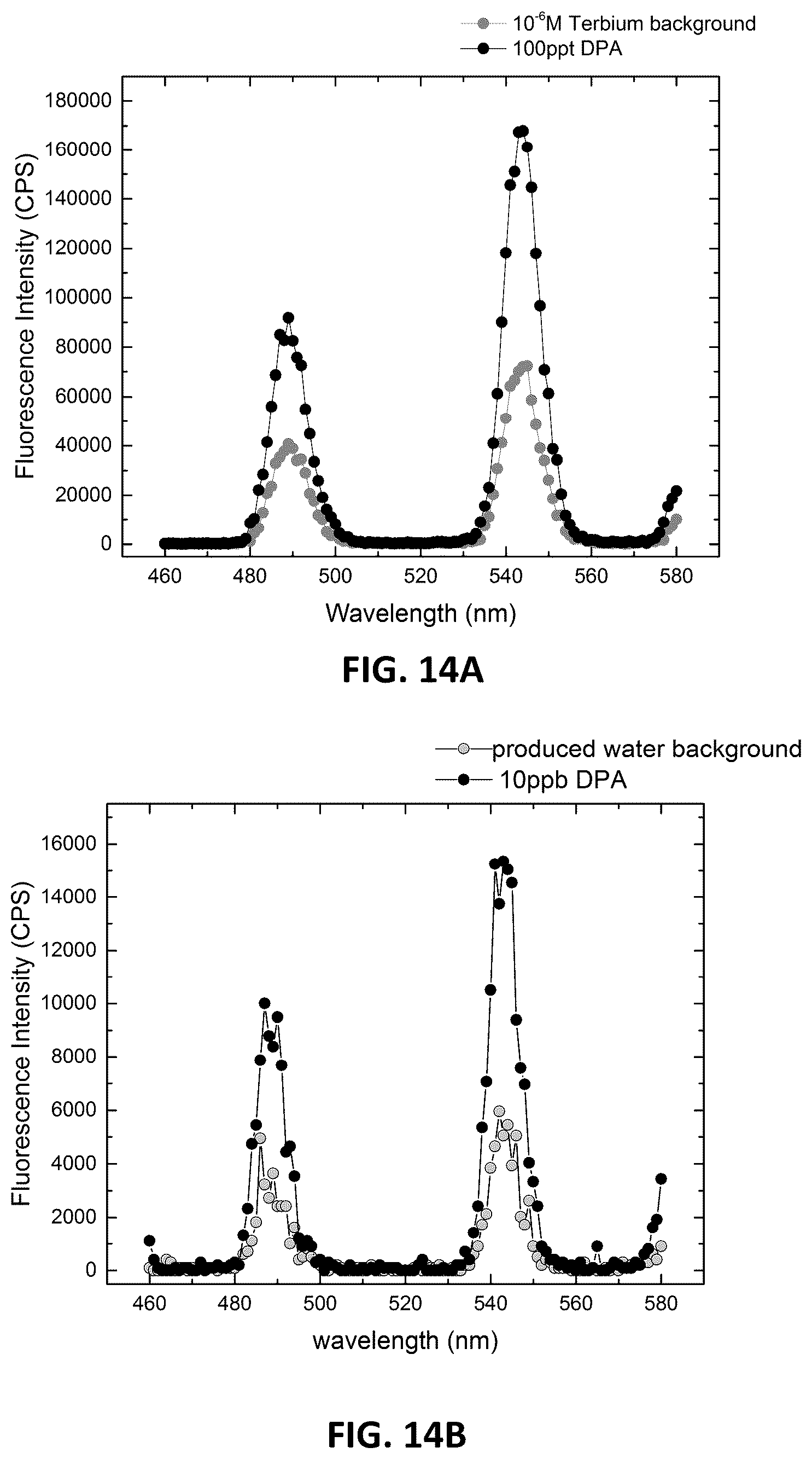 Patent US12410134 Figure 14 – Tracers for petroleum reservoirs