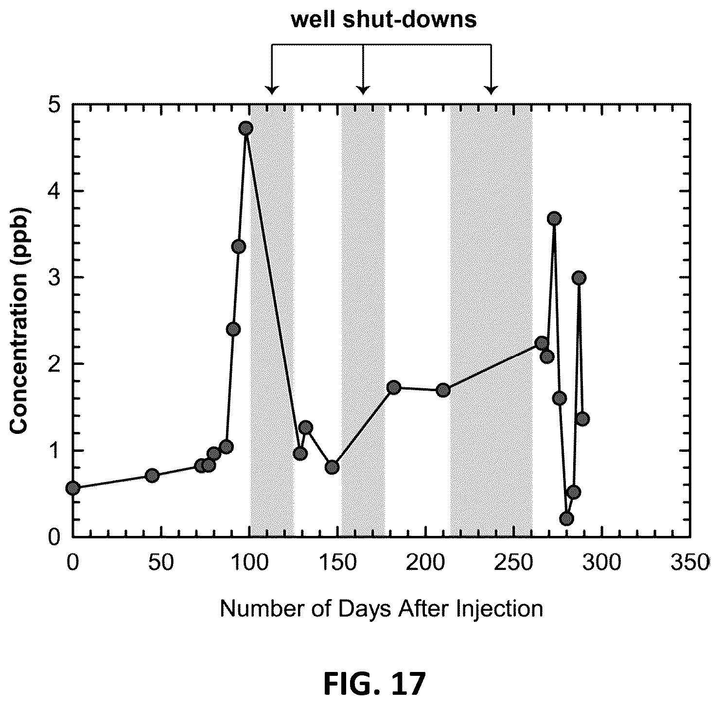 Patent US12410134 Figure 16 – Tracers for petroleum reservoirs