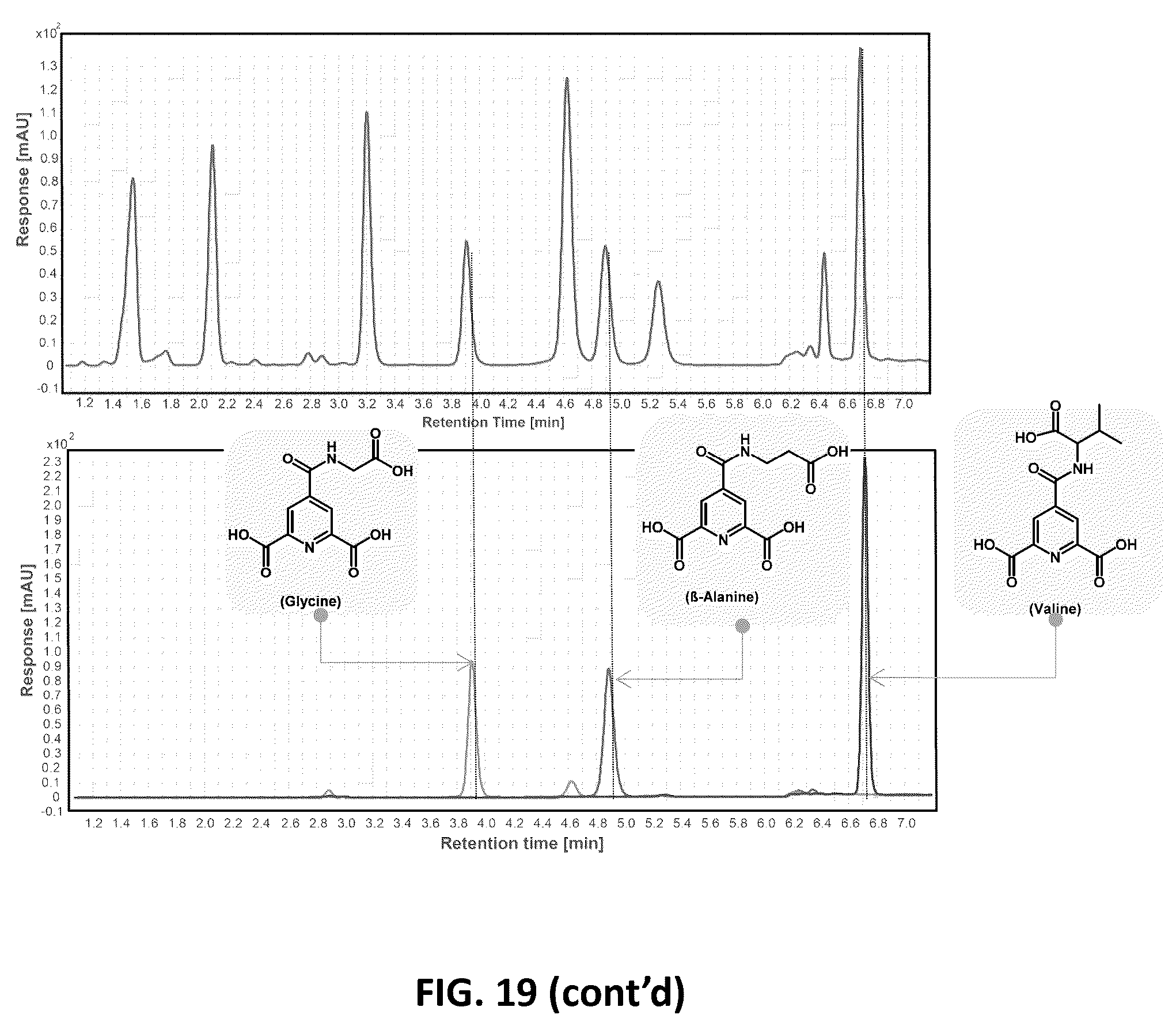 Patent US12410134 Figure 19 – Tracers for petroleum reservoirs