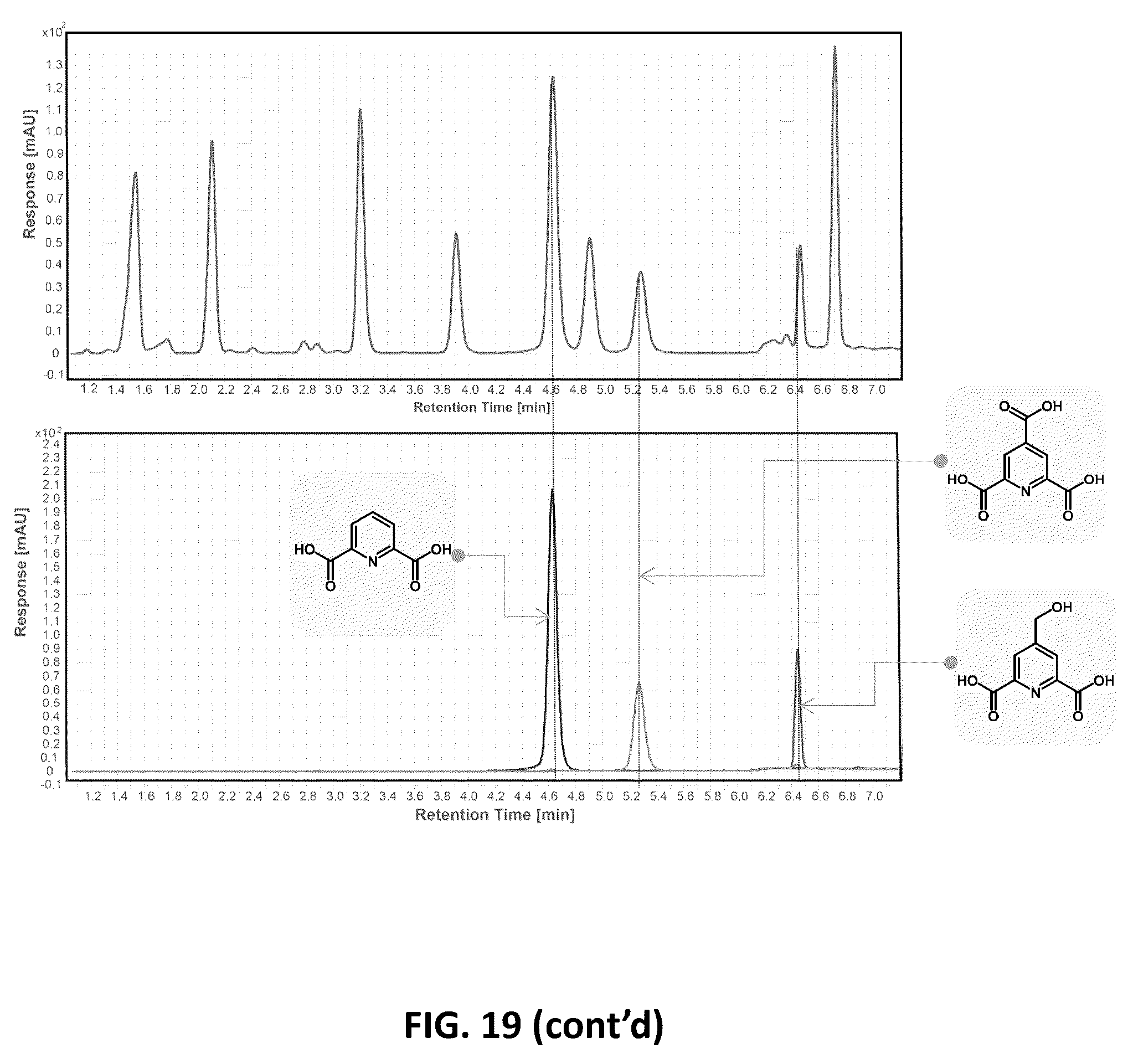 Patent US12410134 Figure 20 – Tracers for petroleum reservoirs