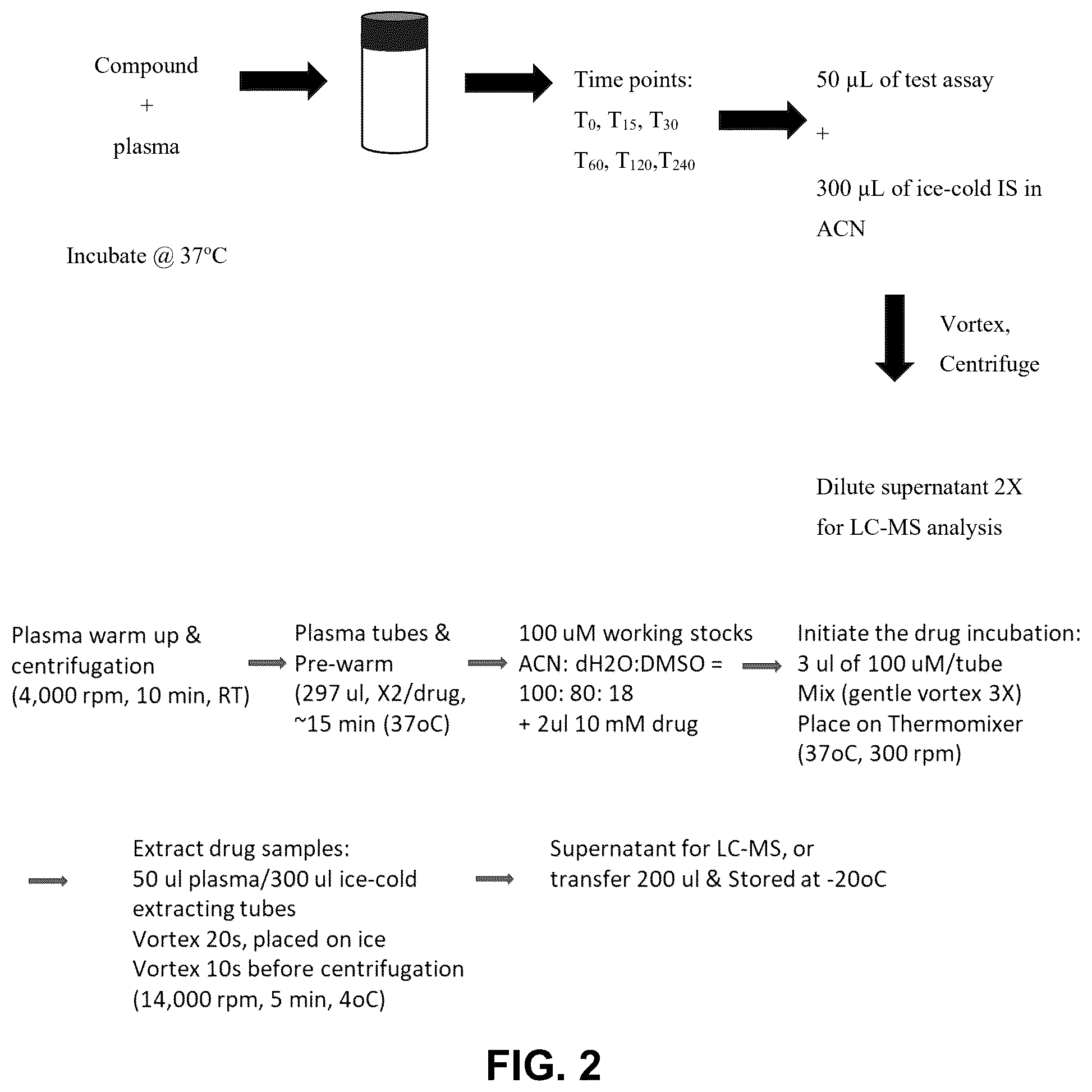 Patent US12410137 Figure 2 – Fatty acid amide hydrolase modulators, compositions comprising the same and uses thereof
