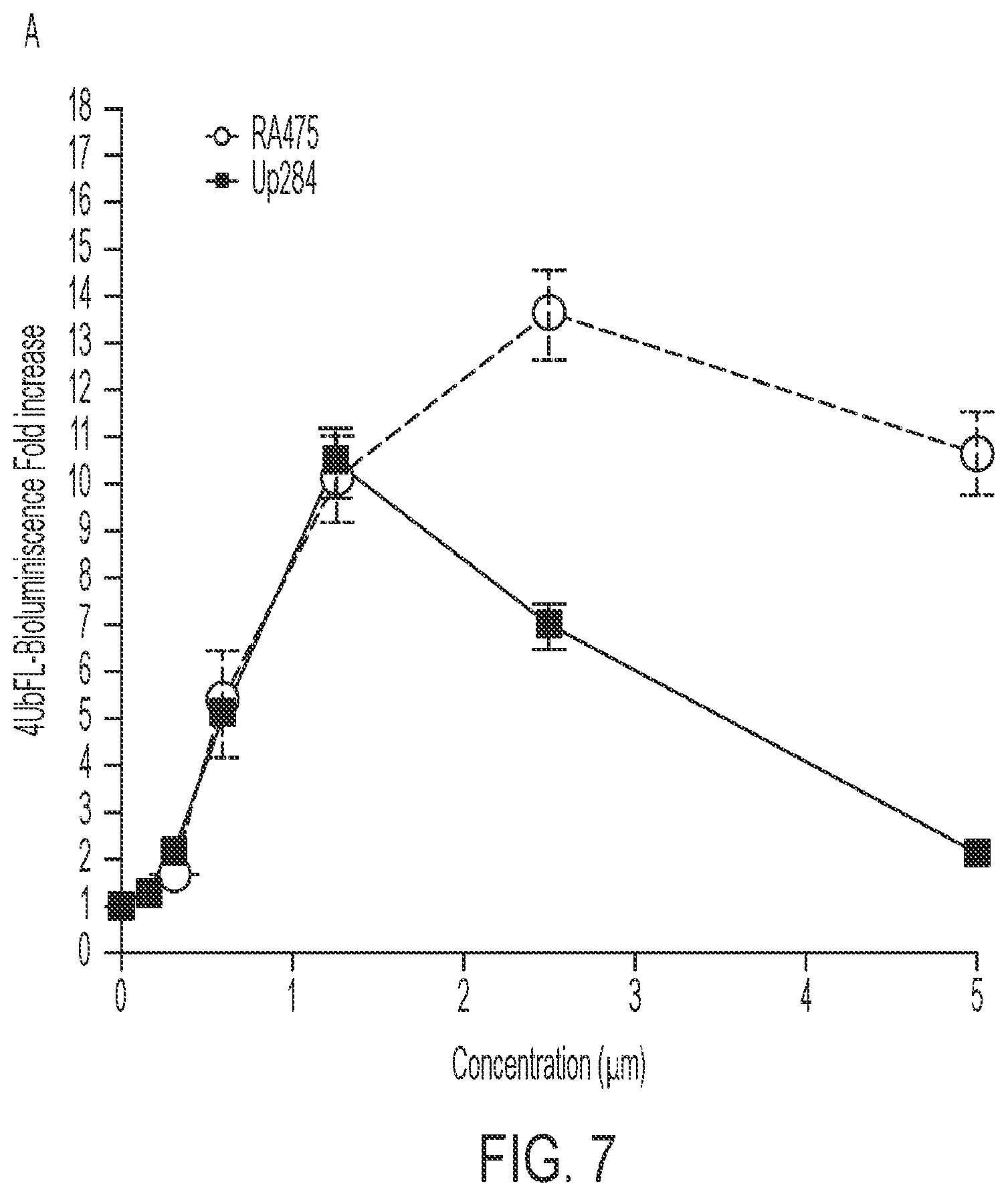 Patent US12410141 Figure 5 – Anti-cancer spirocyclic-guanidine compounds and uses thereof