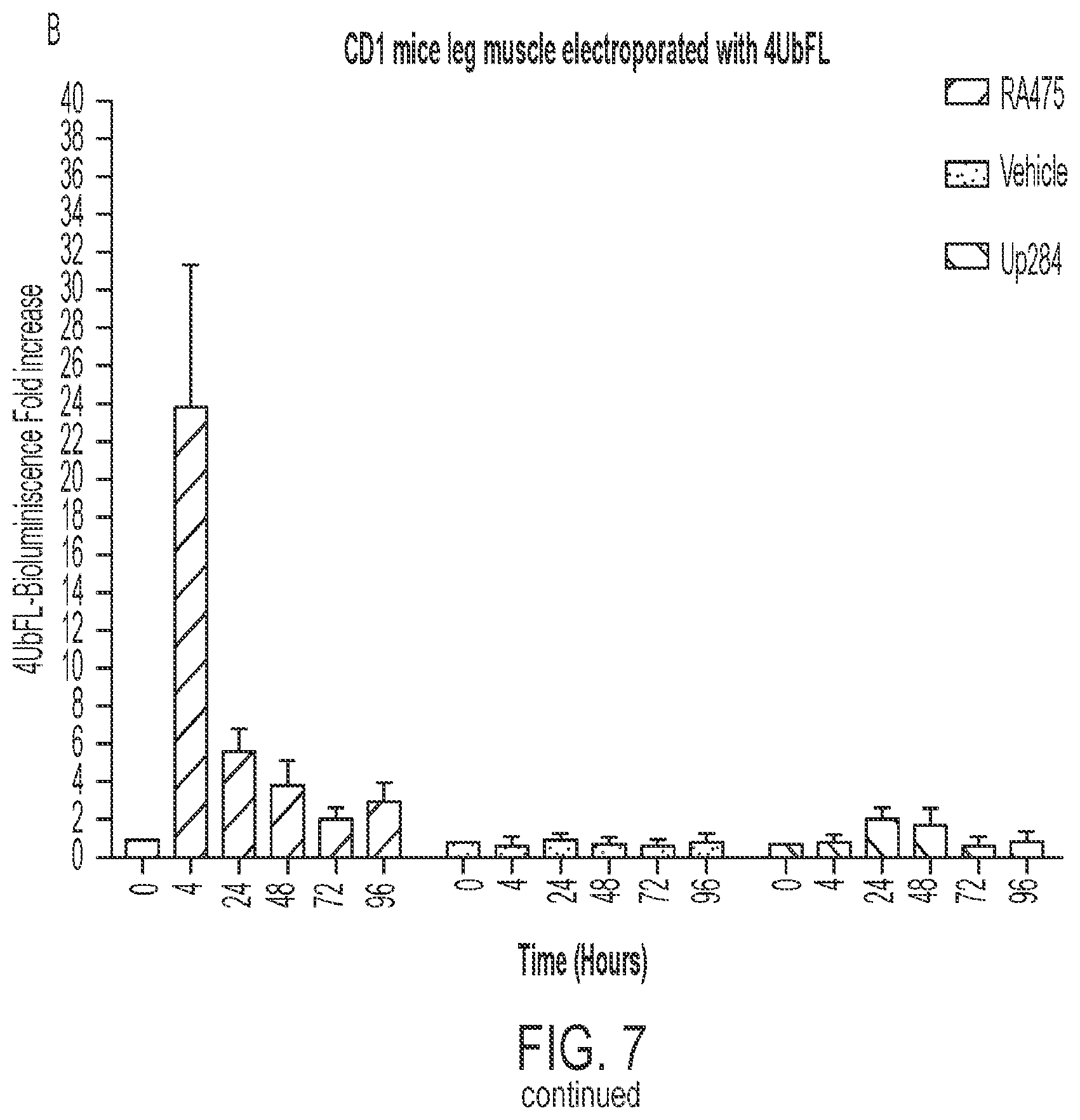 Patent US12410141 Figure 6 – Anti-cancer spirocyclic-guanidine compounds and uses thereof