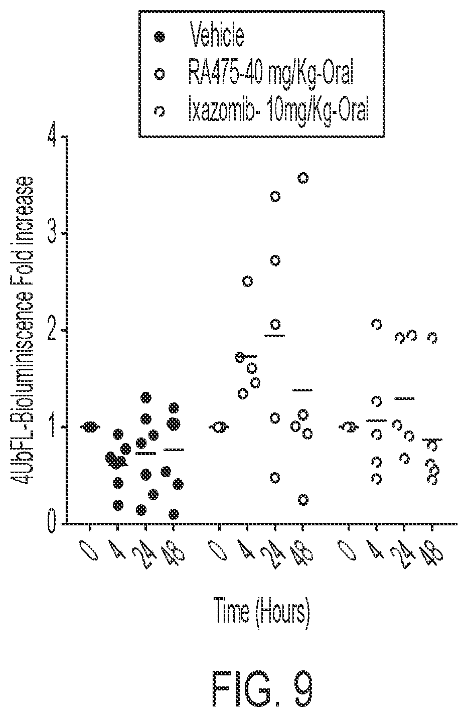 Patent US12410141 Figure 8 – Anti-cancer spirocyclic-guanidine compounds and uses thereof