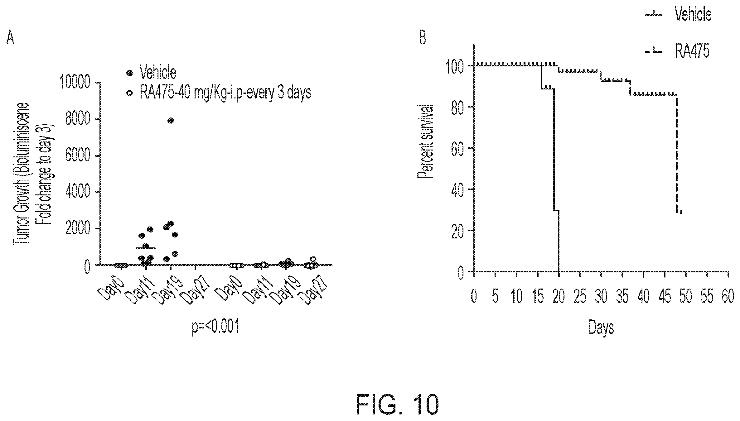 Patent US12410141 Figure 9 – Anti-cancer spirocyclic-guanidine compounds and uses thereof