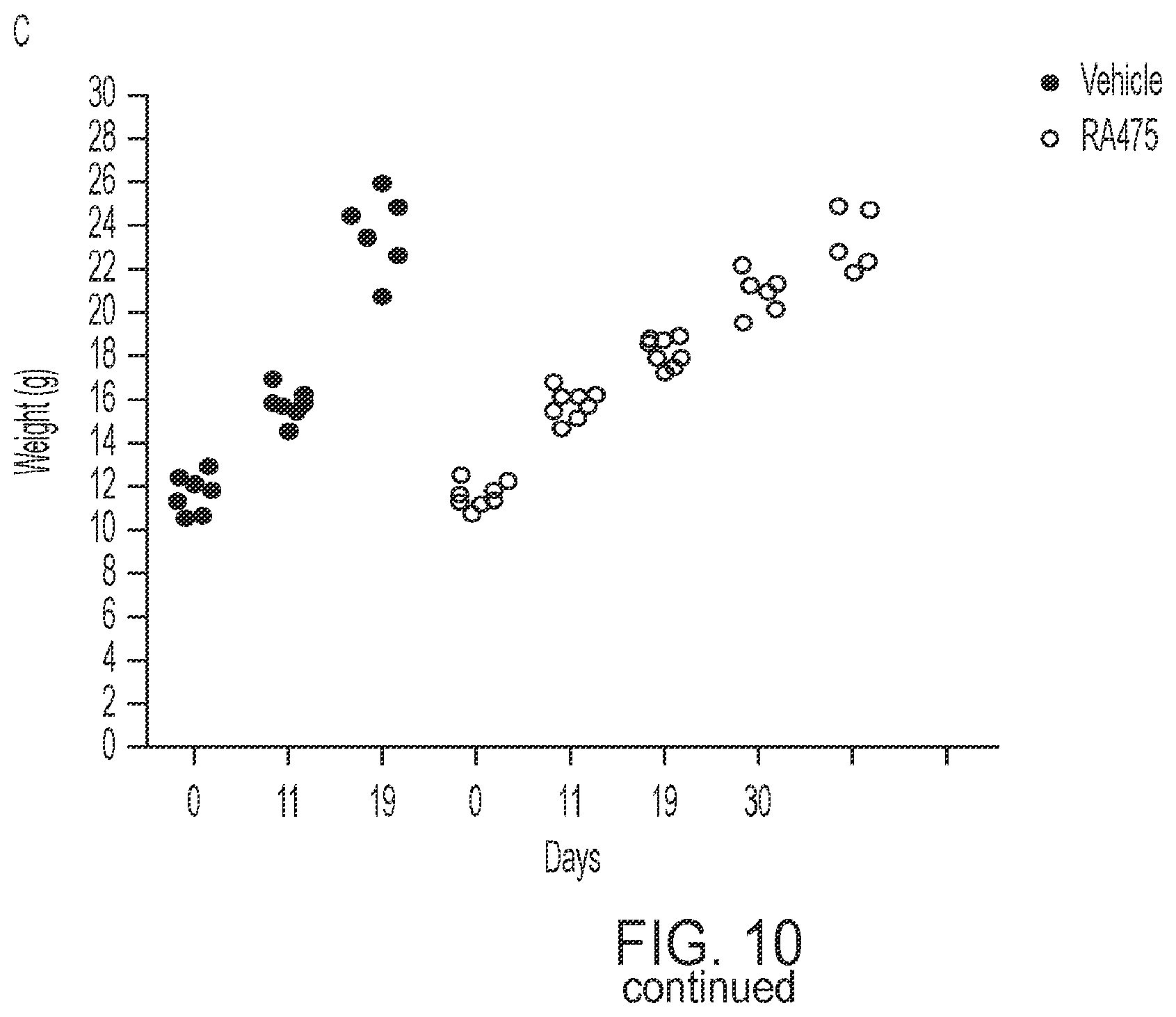 Patent US12410141 Figure 10 – Anti-cancer spirocyclic-guanidine compounds and uses thereof