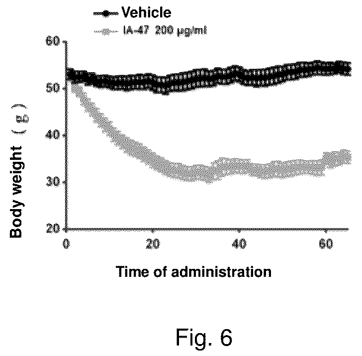 Patent US12410142 Figure 6 – Substituted imidazole salt compounds, preparation method thereof, pharmaceutical composition thereof and application thereof