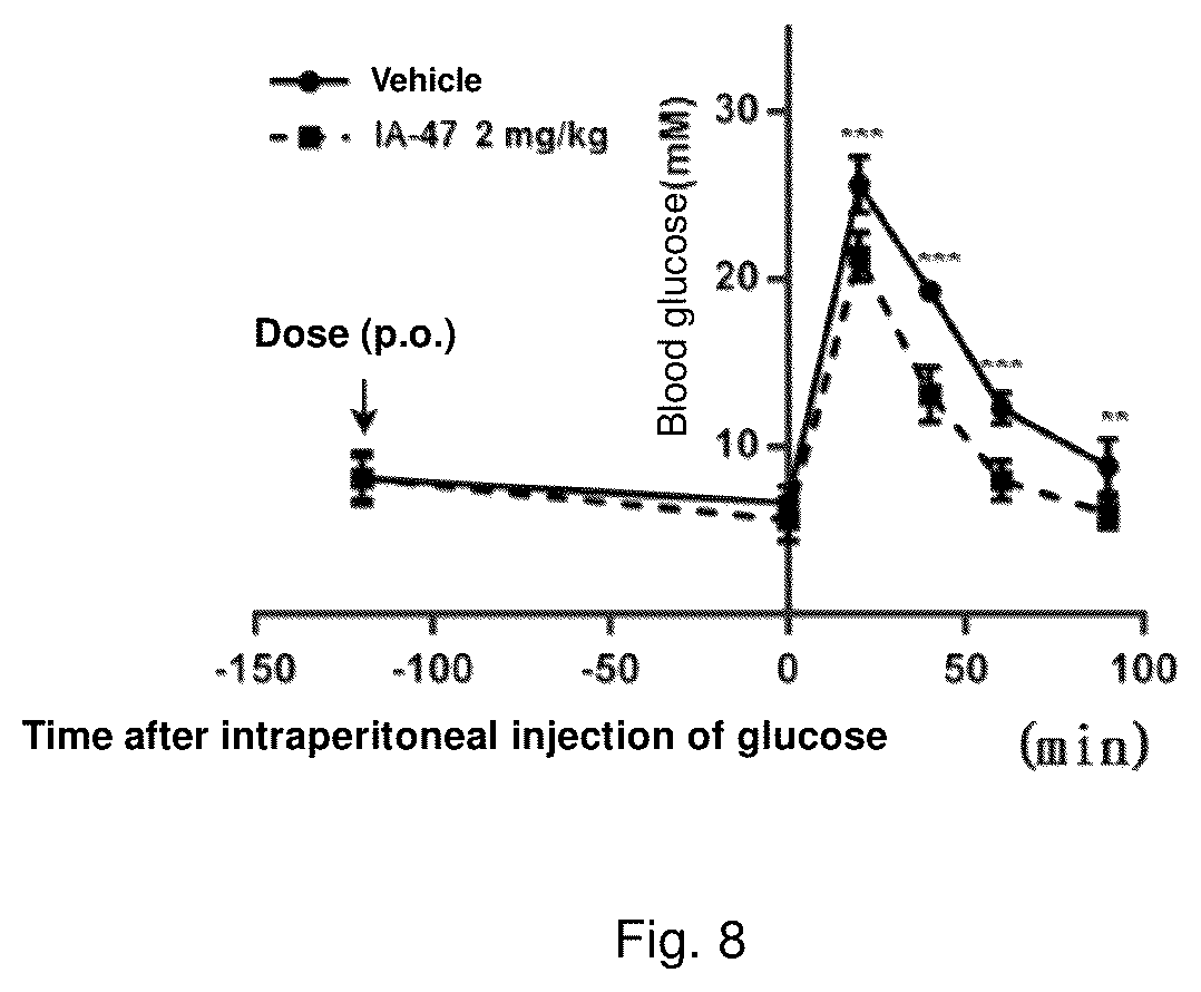 Patent US12410142 Figure 8 – Substituted imidazole salt compounds, preparation method thereof, pharmaceutical composition thereof and application thereof
