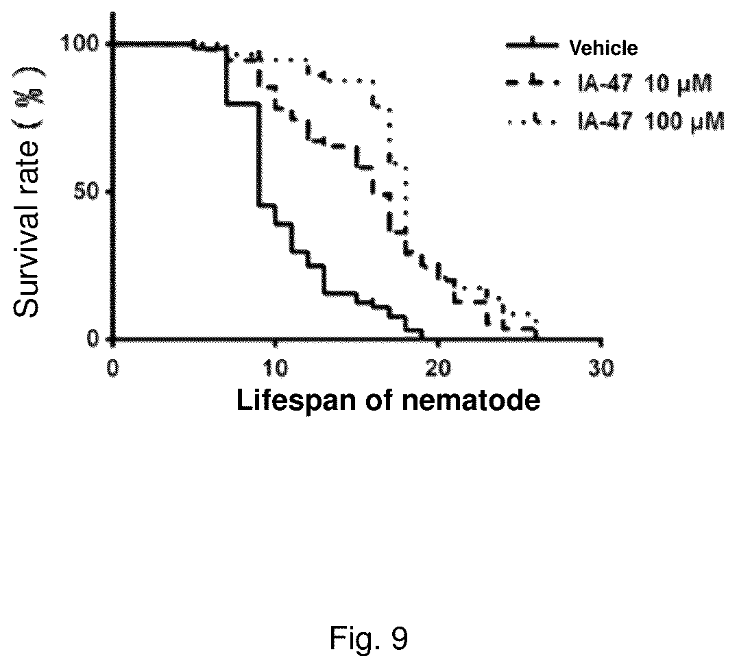 Patent US12410142 Figure 9 – Substituted imidazole salt compounds, preparation method thereof, pharmaceutical composition thereof and application thereof