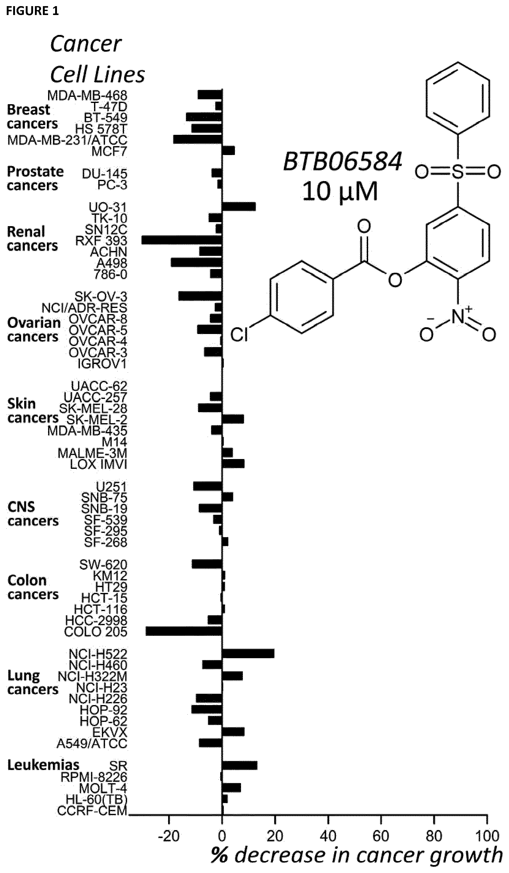Patent US12410143 Figure 1 – Therapeutic inhibitors of the reverse mode of ATP synthase