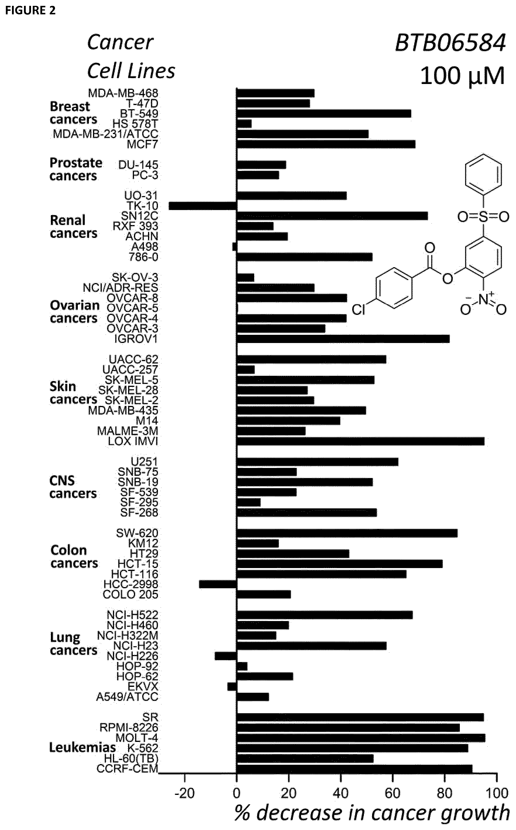 Patent US12410143 Figure 2 – Therapeutic inhibitors of the reverse mode of ATP synthase
