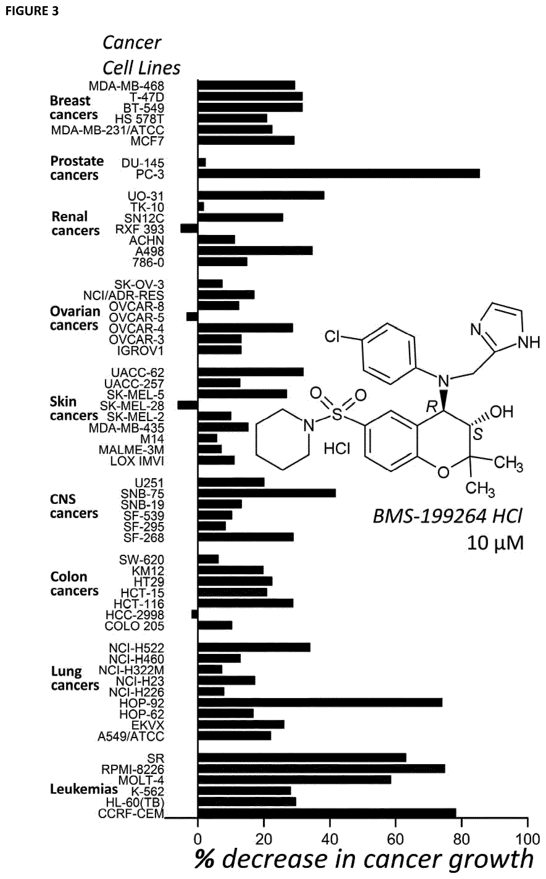 Patent US12410143 Figure 3 – Therapeutic inhibitors of the reverse mode of ATP synthase