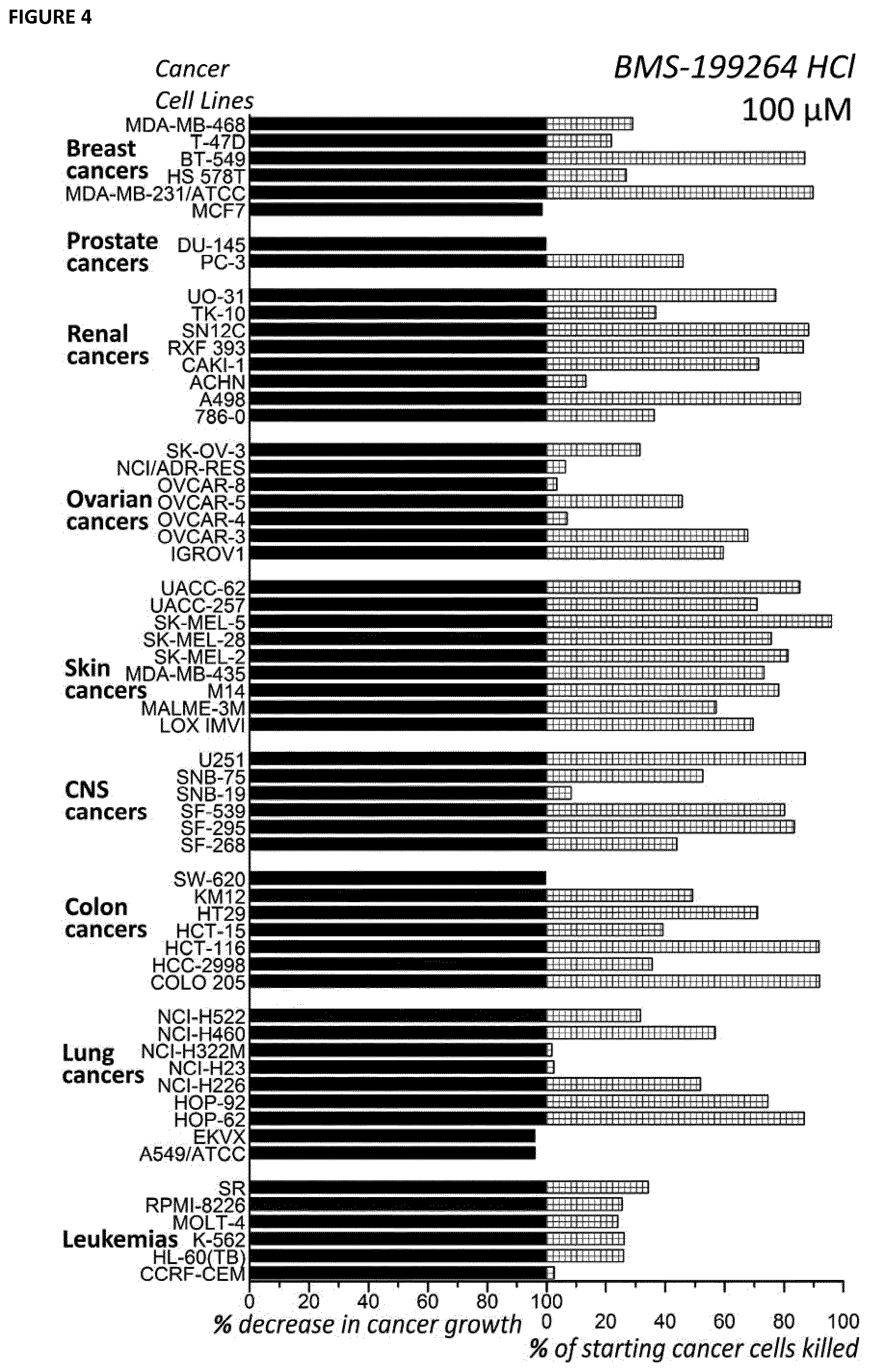 Patent US12410143 Figure 4 – Therapeutic inhibitors of the reverse mode of ATP synthase