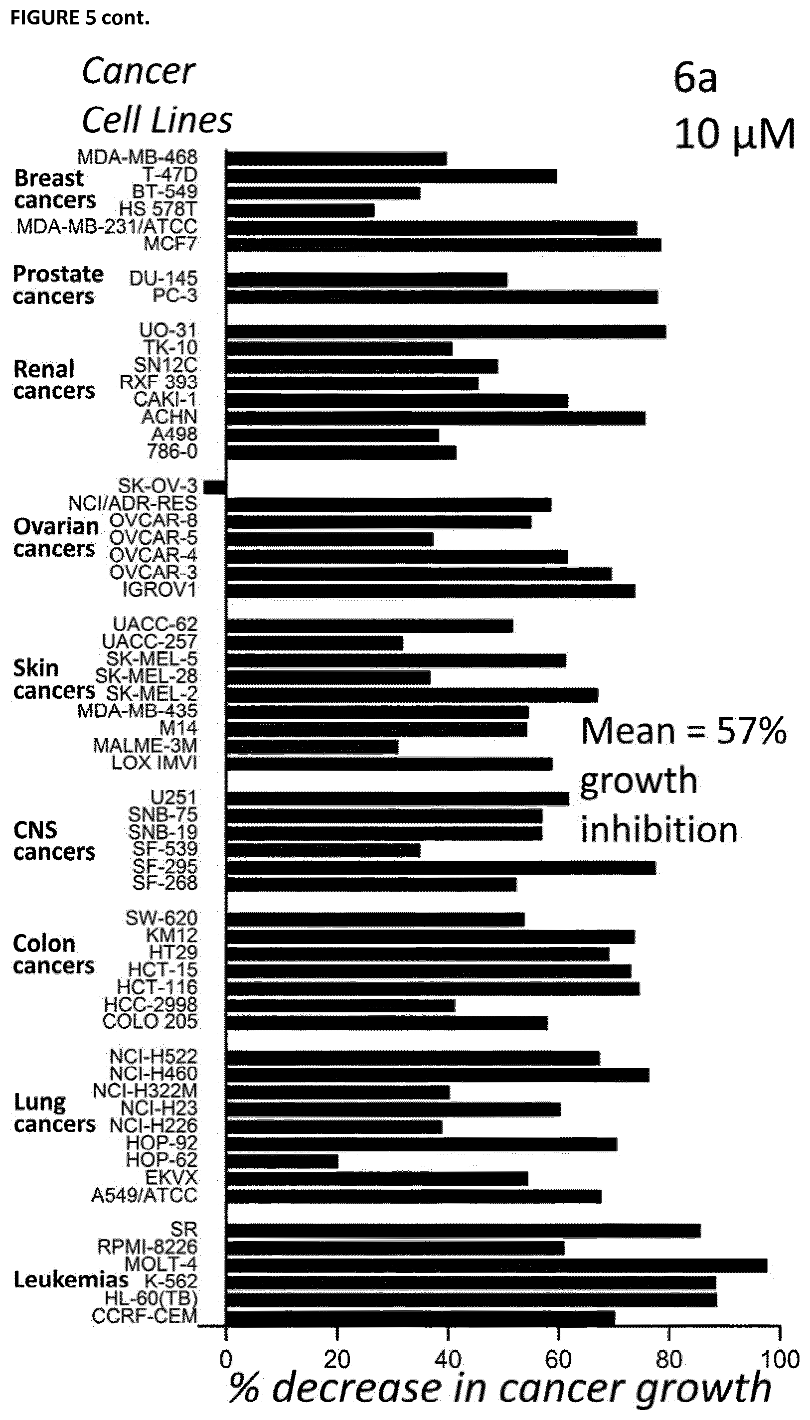 Patent US12410143 Figure 6 – Therapeutic inhibitors of the reverse mode of ATP synthase
