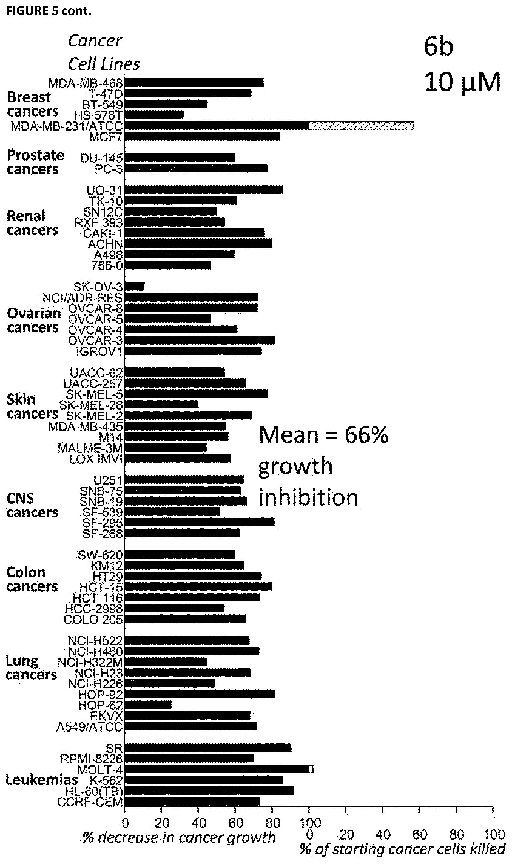 Patent US12410143 Figure 7 – Therapeutic inhibitors of the reverse mode of ATP synthase