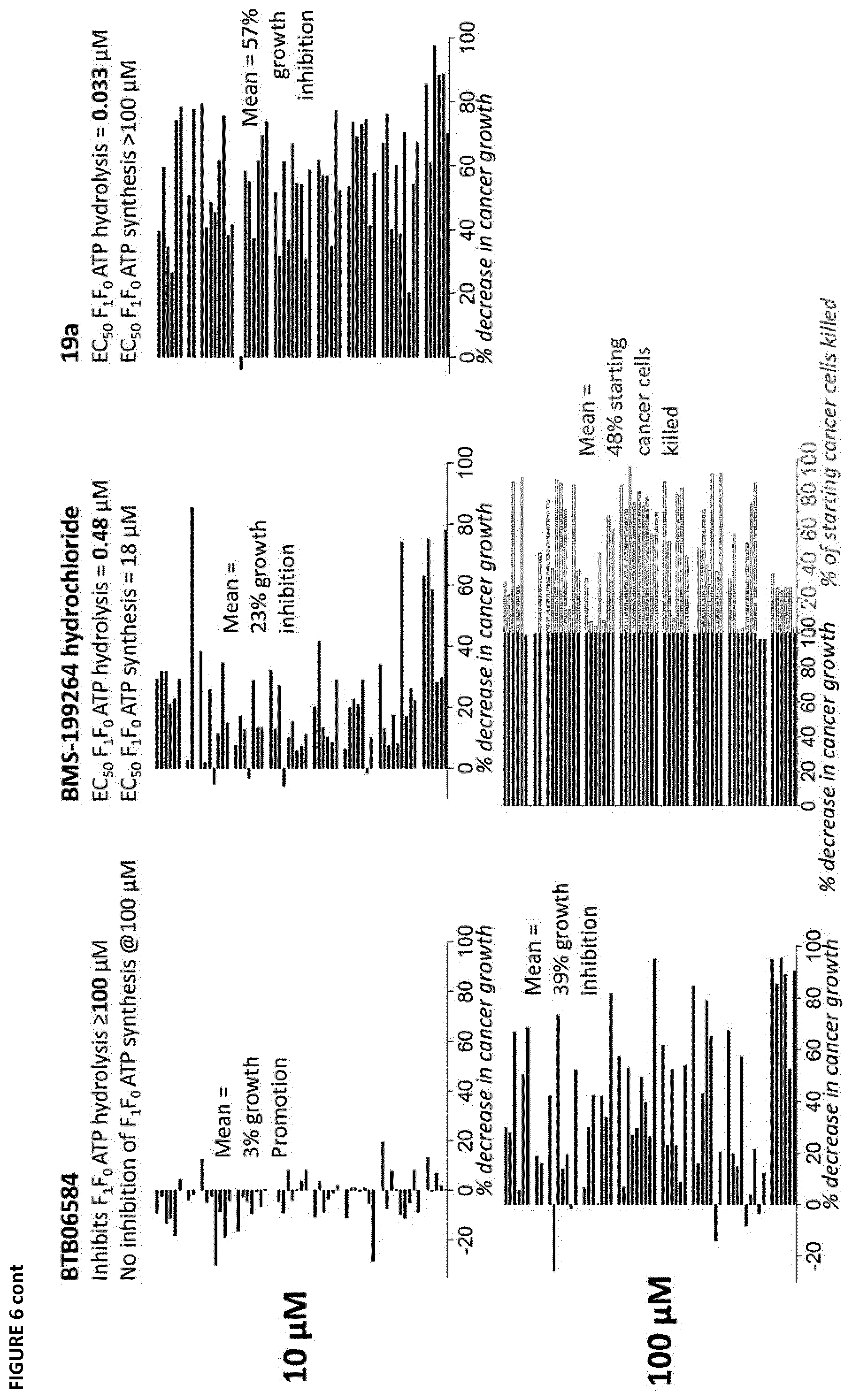 Patent US12410143 Figure 9 – Therapeutic inhibitors of the reverse mode of ATP synthase