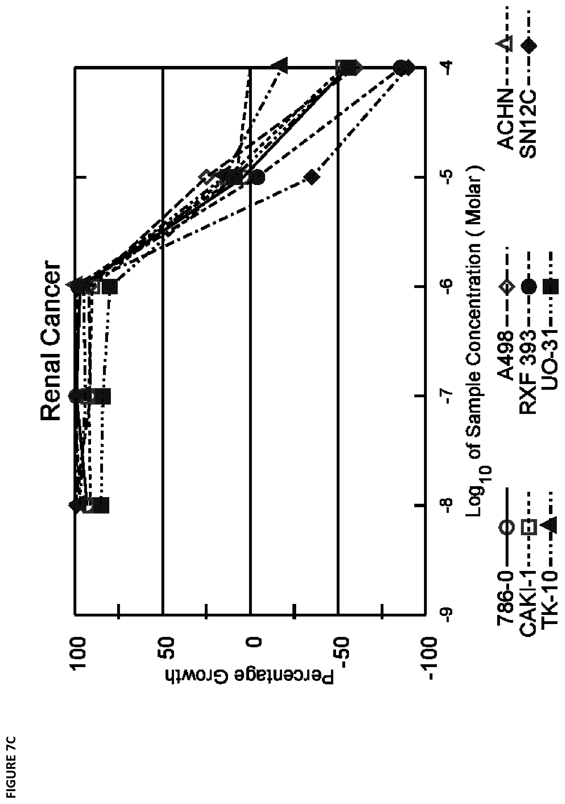 Patent US12410143 Figure 12 – Therapeutic inhibitors of the reverse mode of ATP synthase