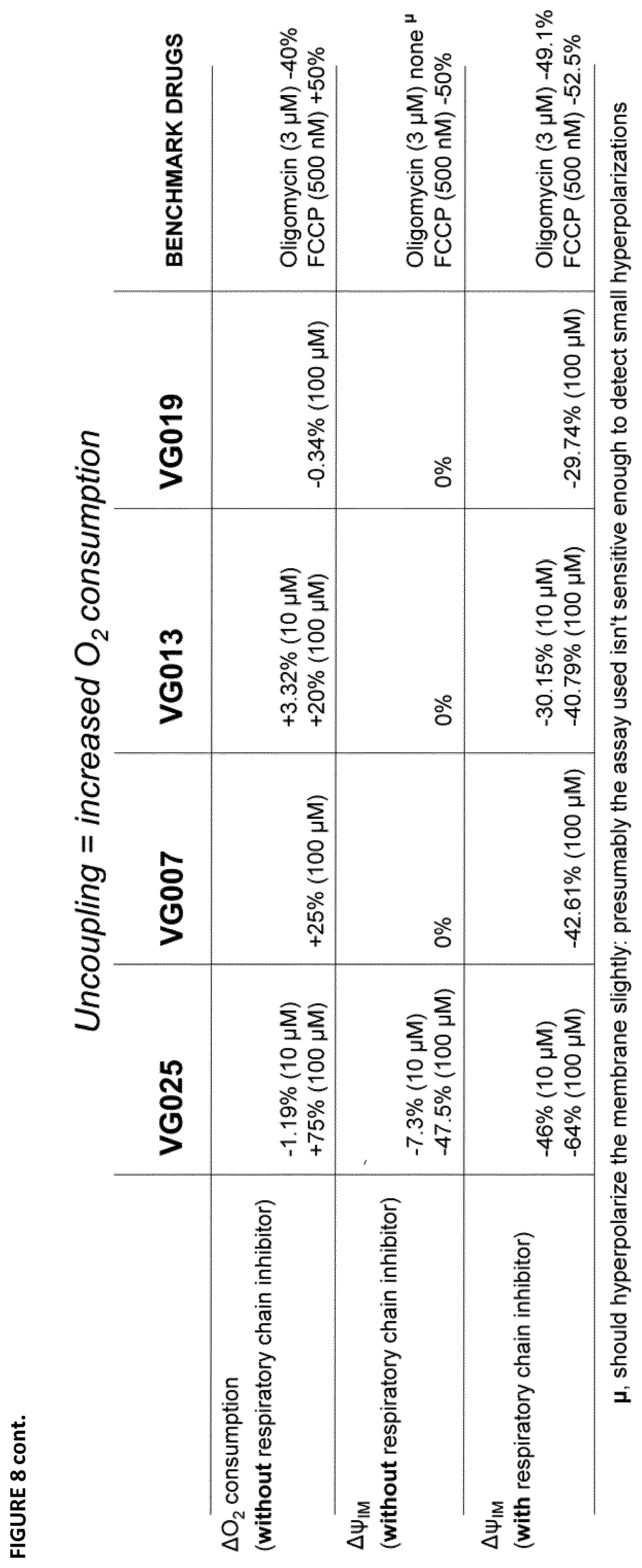 Patent US12410143 Figure 20 – Therapeutic inhibitors of the reverse mode of ATP synthase