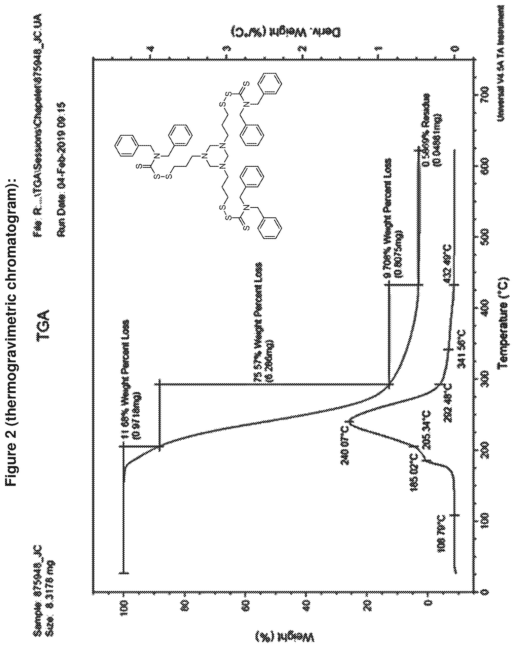Patent US12410144 Figure 2 – Triazinane derivatives and methods of making them