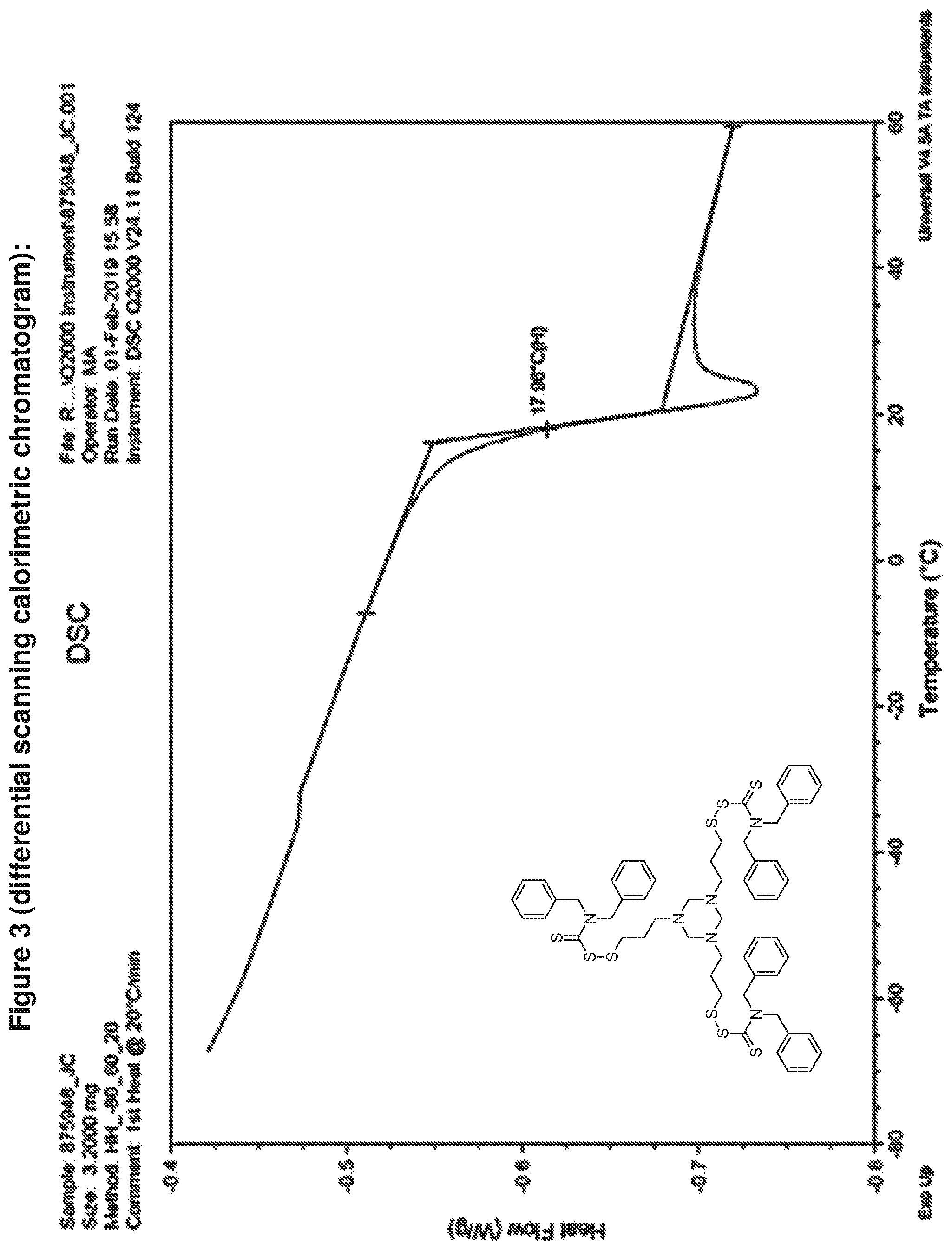 Patent US12410144 Figure 3 – Triazinane derivatives and methods of making them