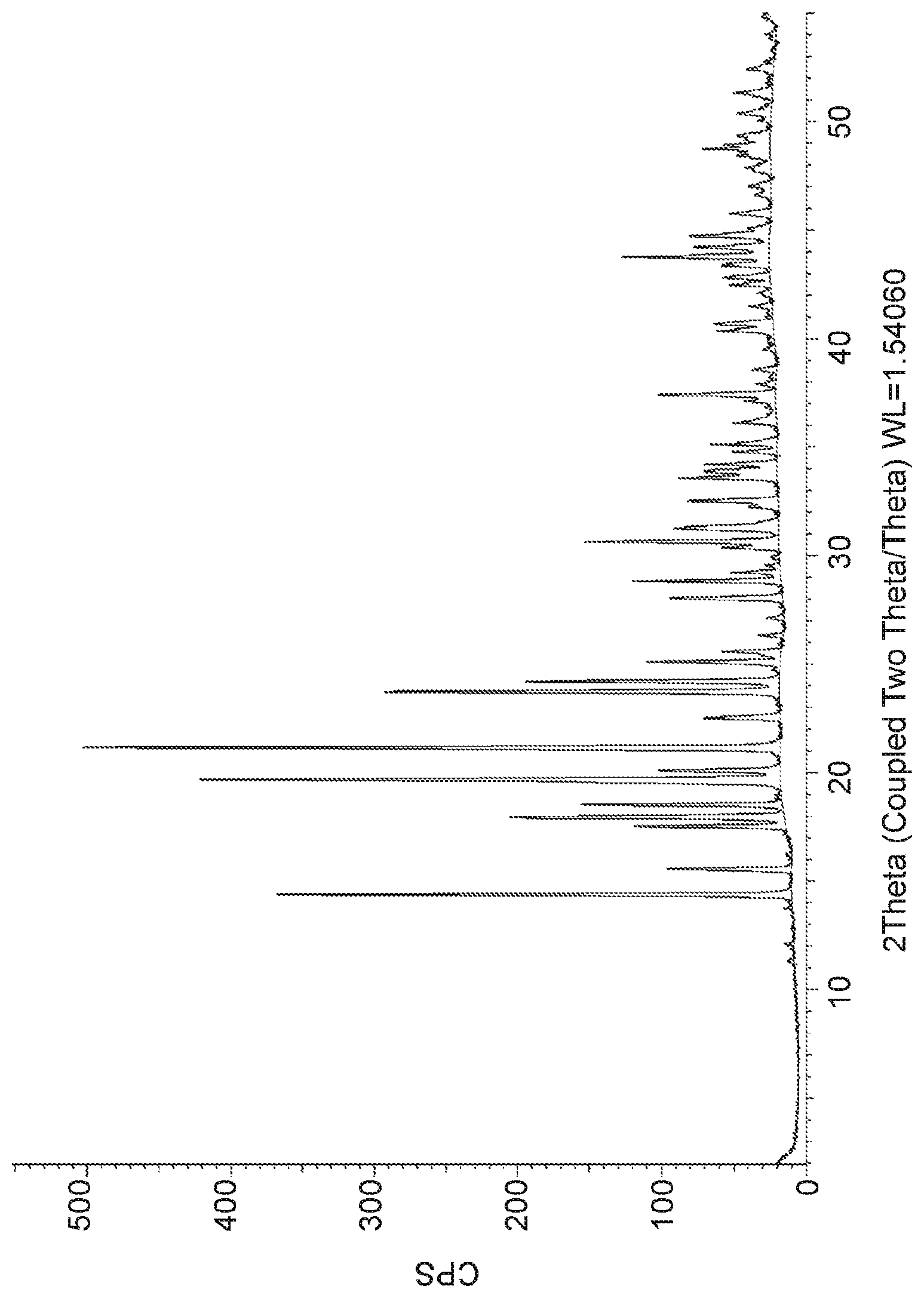 Patent US12410145 Figure 1 – Efficient process for making 6-carboxy benzoxazole derivatives