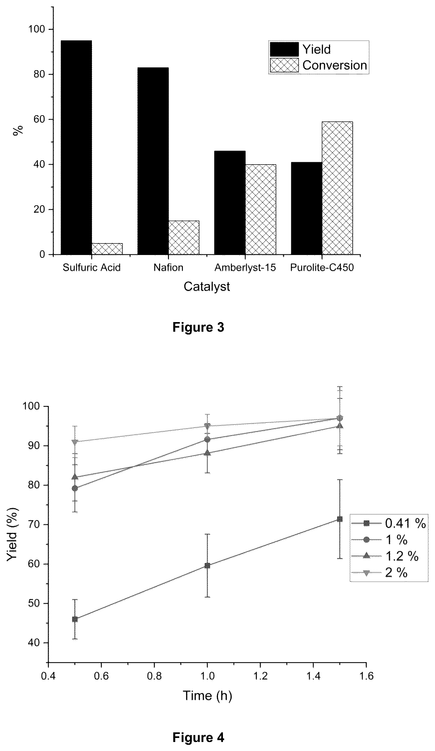 Patent US12410147 Figure 2 – Surfactants