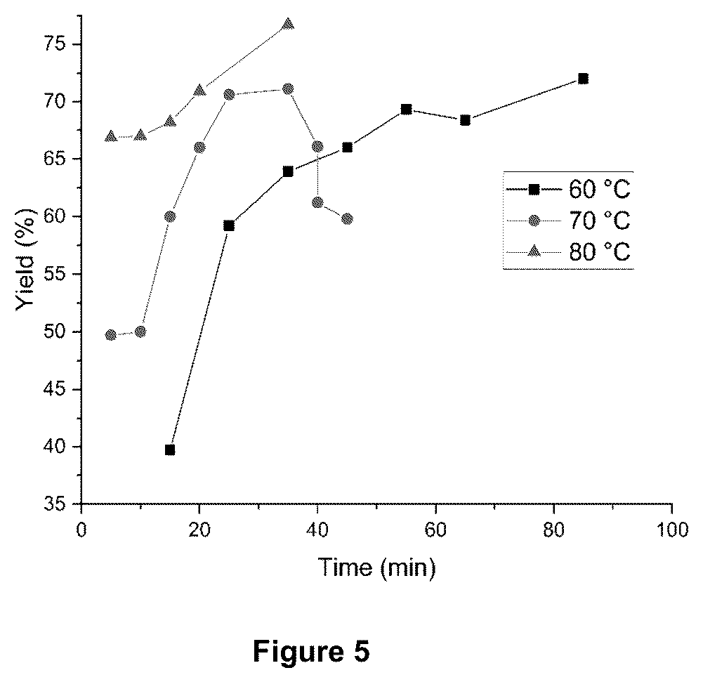 Patent US12410147 Figure 3 – Surfactants