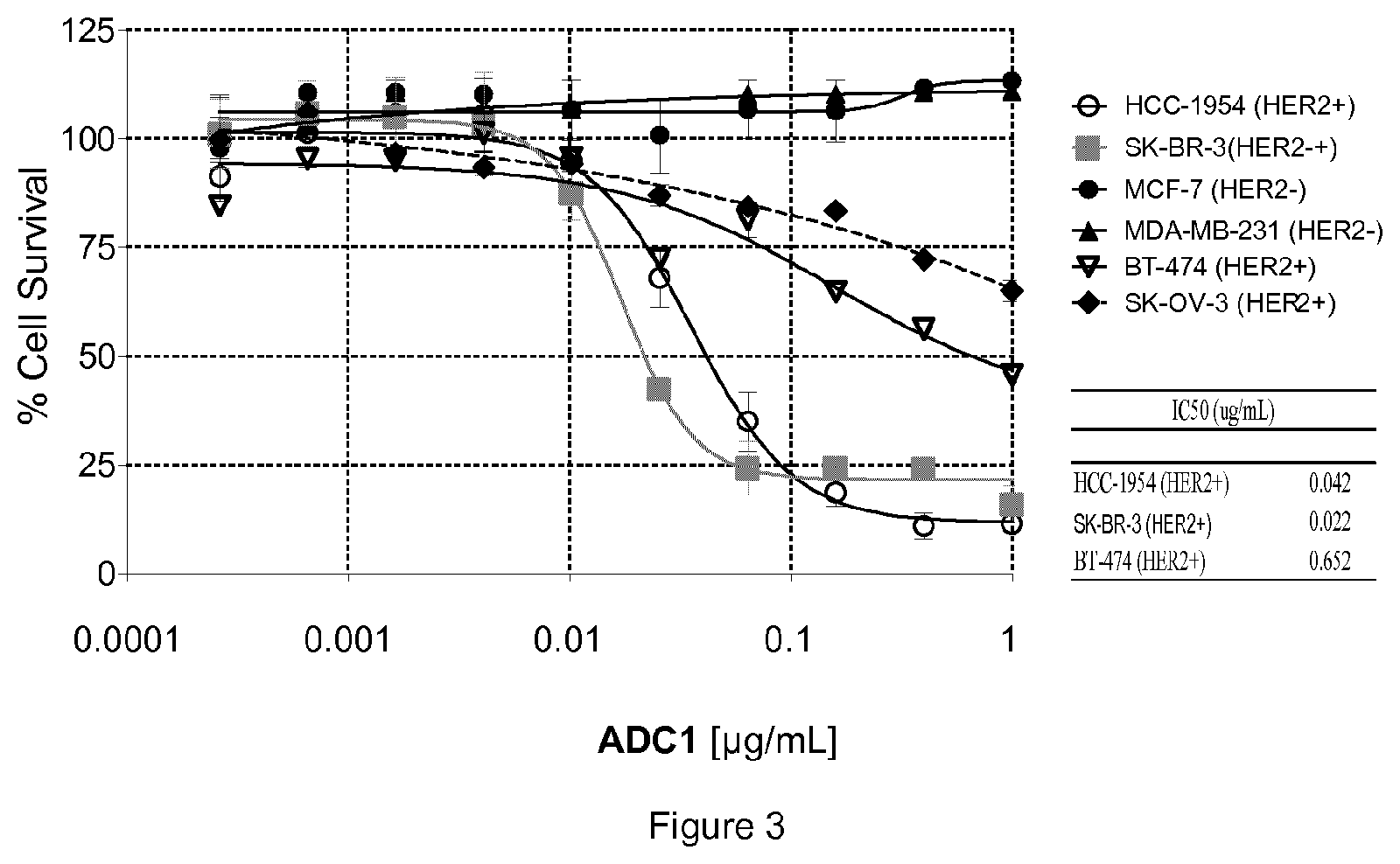 Patent US12410148 Figure 3 – Antibody drug conjugates