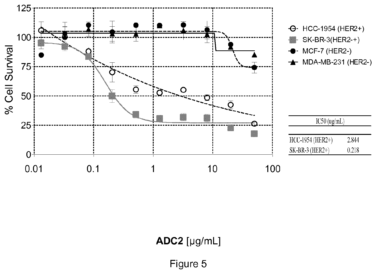 Patent US12410148 Figure 5 – Antibody drug conjugates