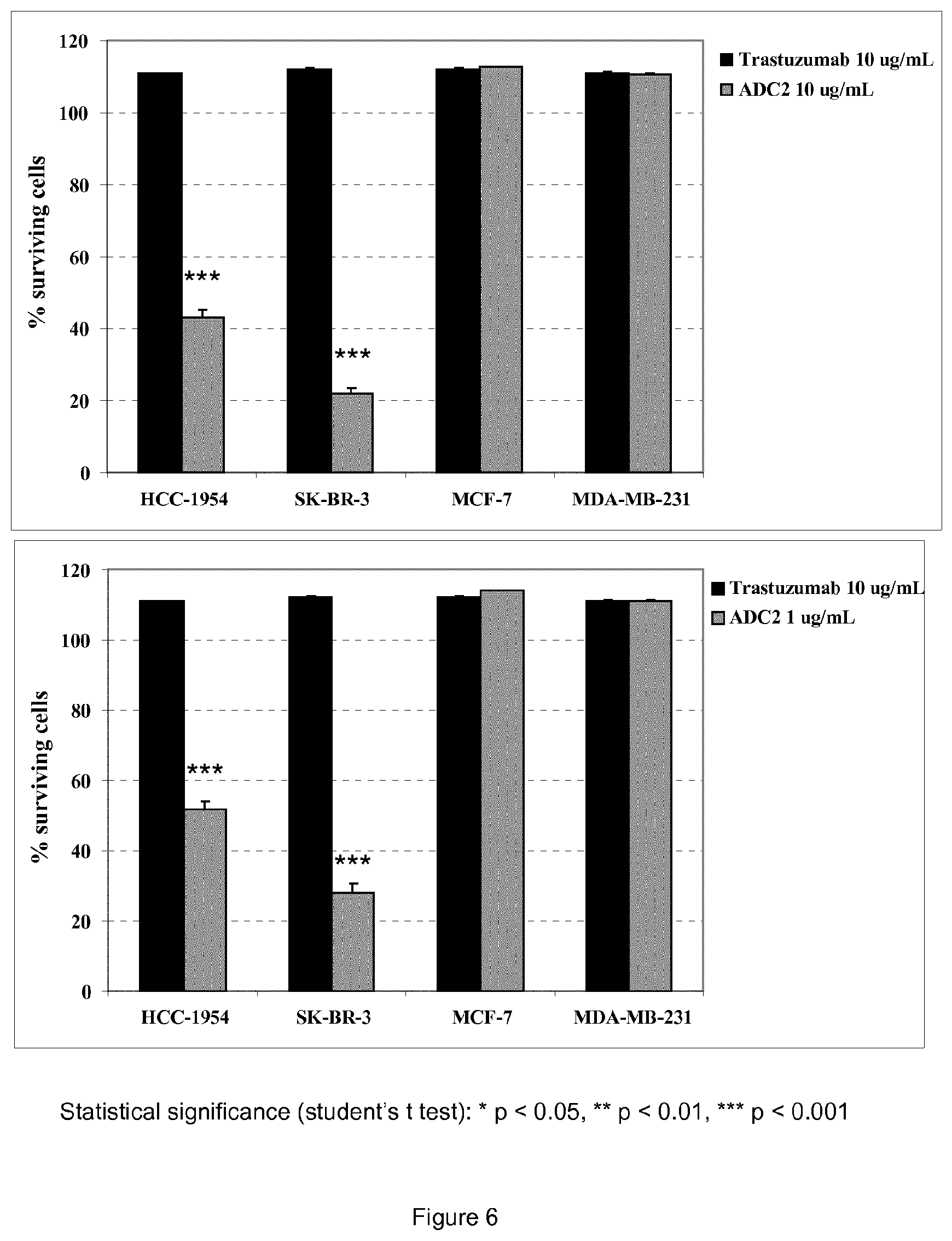 Patent US12410148 Figure 6 – Antibody drug conjugates