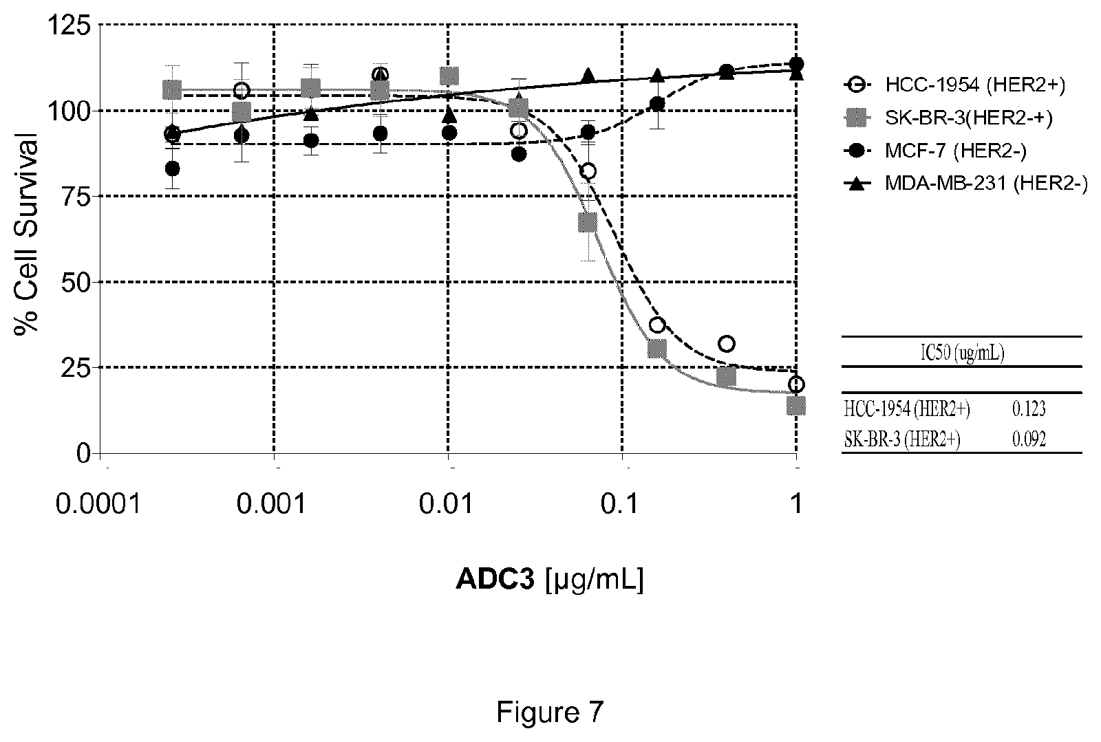 Patent US12410148 Figure 7 – Antibody drug conjugates