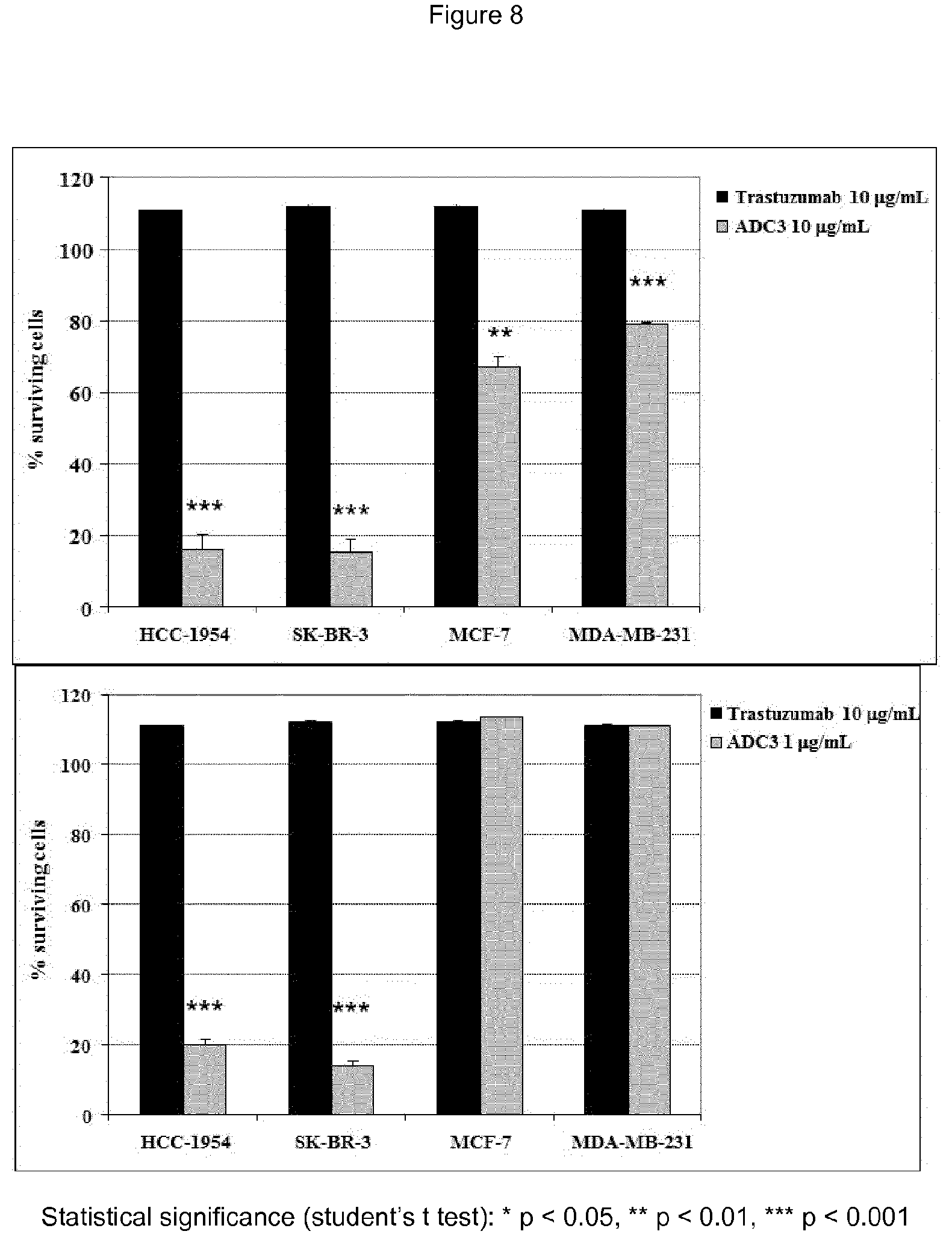 Patent US12410148 Figure 8 – Antibody drug conjugates