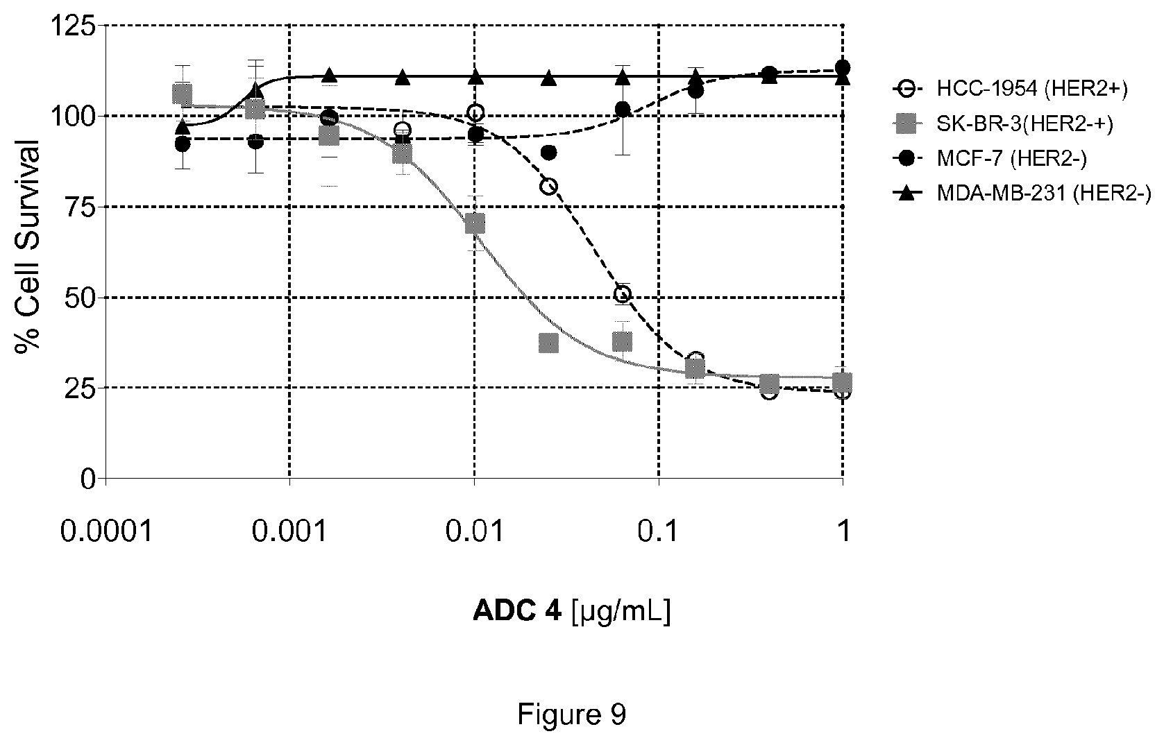 Patent US12410148 Figure 9 – Antibody drug conjugates
