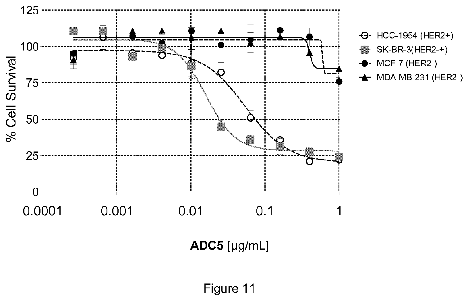Patent US12410148 Figure 11 – Antibody drug conjugates
