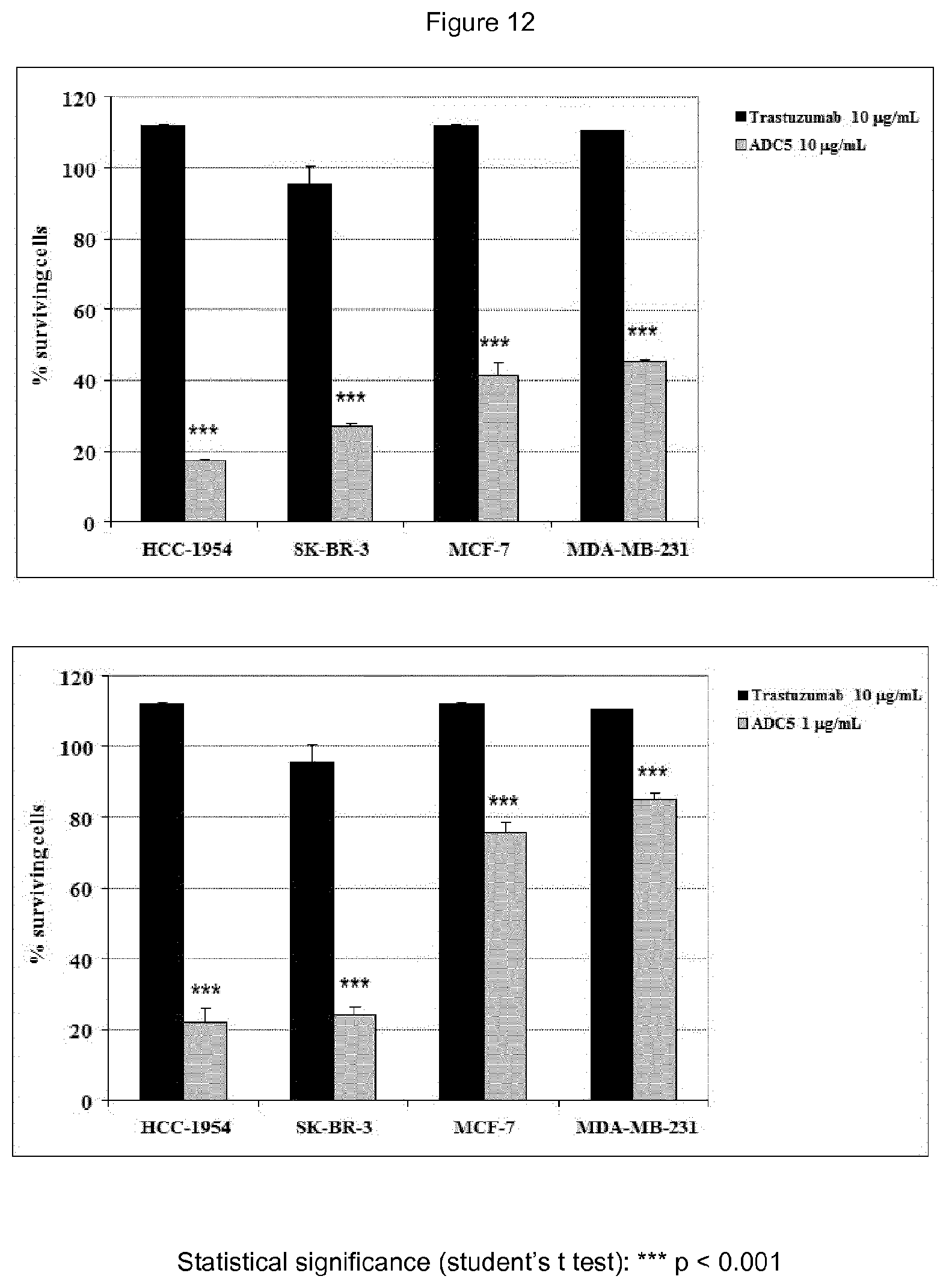 Patent US12410148 Figure 12 – Antibody drug conjugates