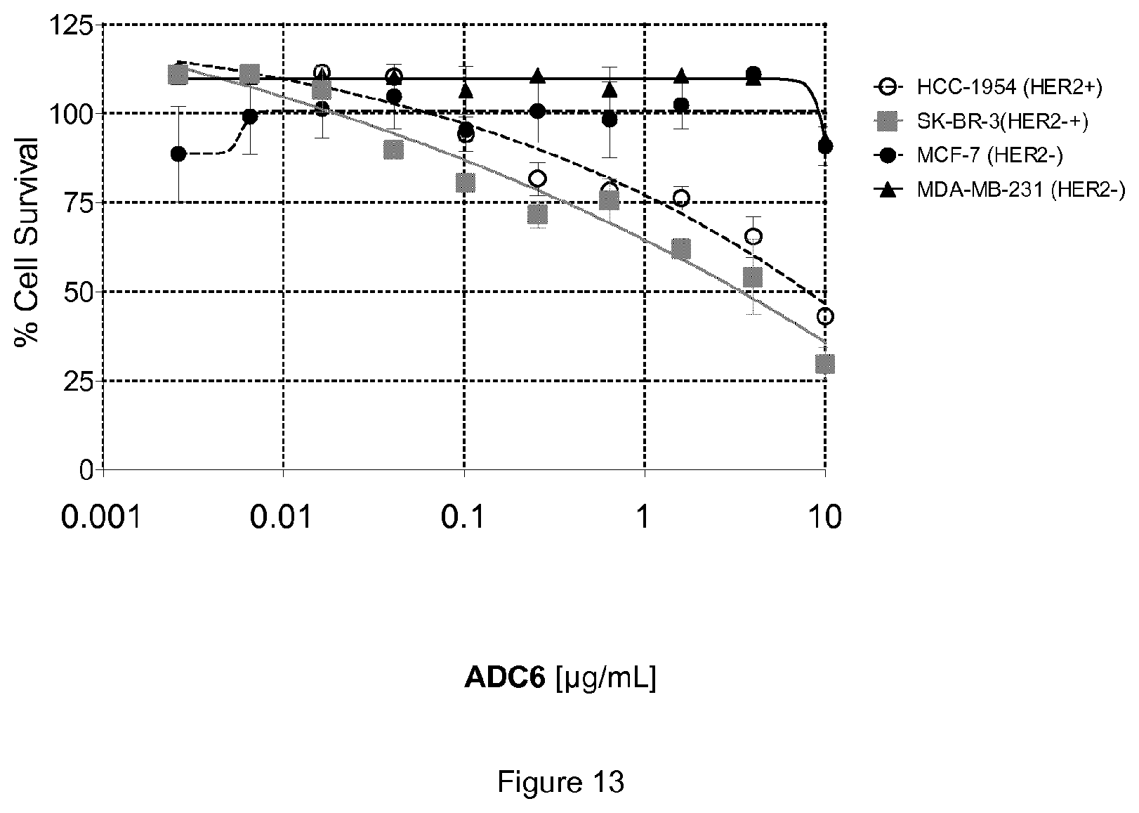Patent US12410148 Figure 13 – Antibody drug conjugates