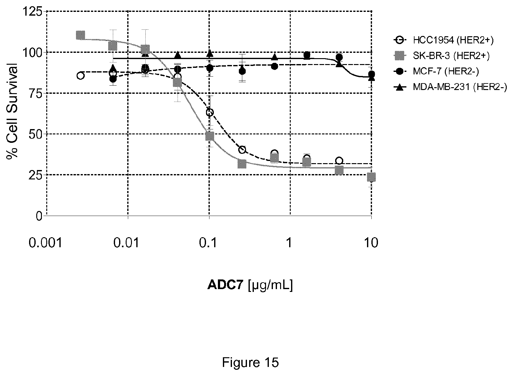 Patent US12410148 Figure 15 – Antibody drug conjugates
