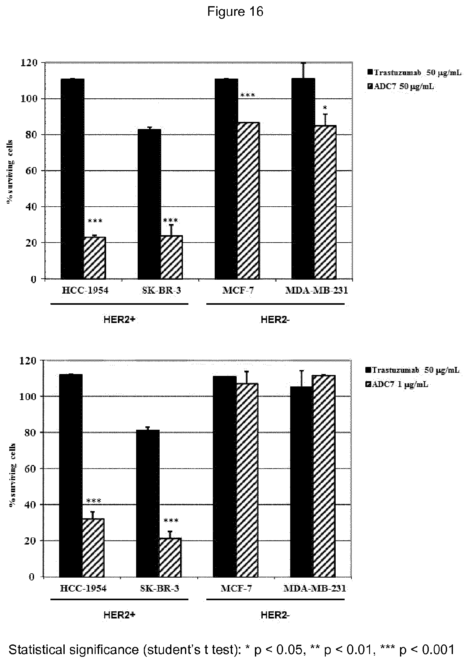 Patent US12410148 Figure 16 – Antibody drug conjugates