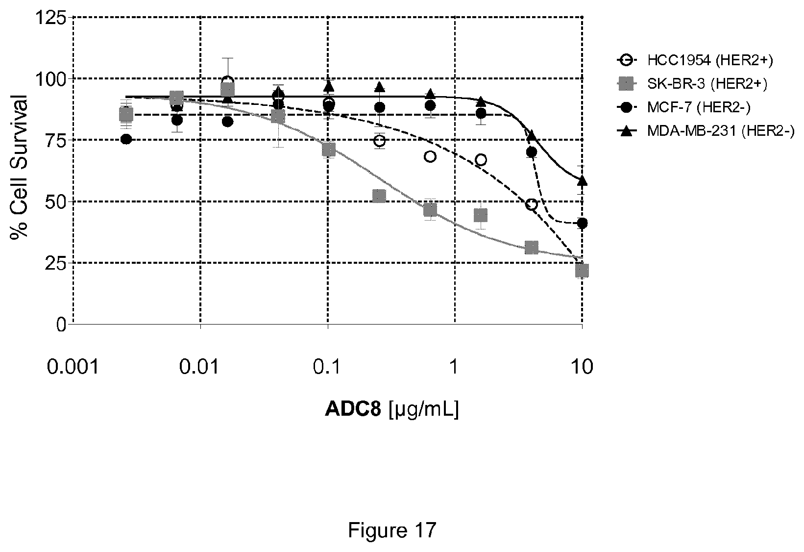 Patent US12410148 Figure 17 – Antibody drug conjugates