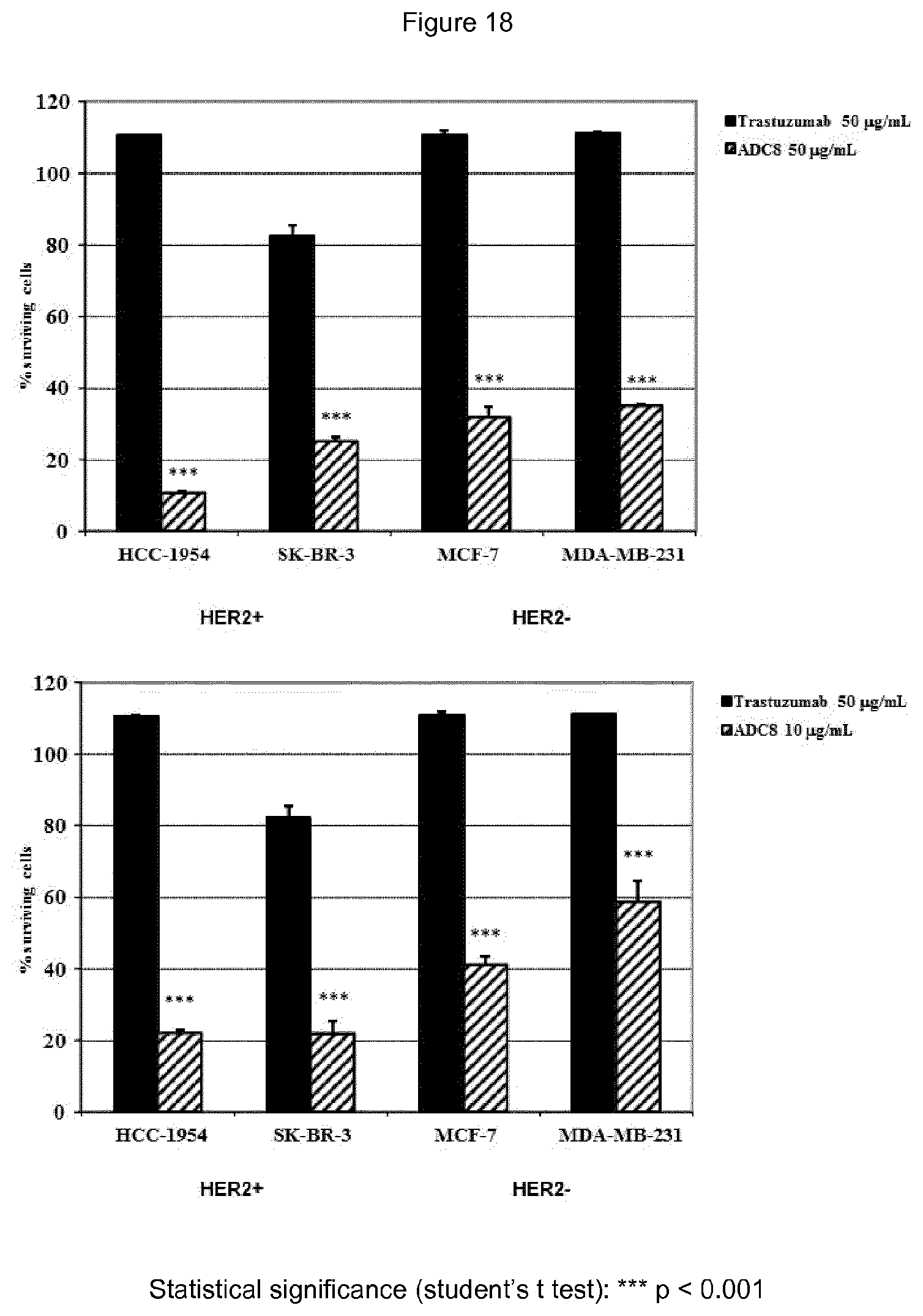 Patent US12410148 Figure 18 – Antibody drug conjugates