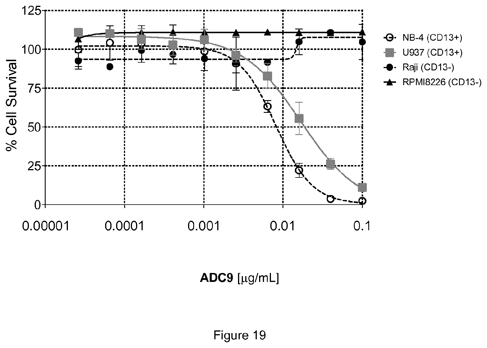 Patent US12410148 Figure 19 – Antibody drug conjugates