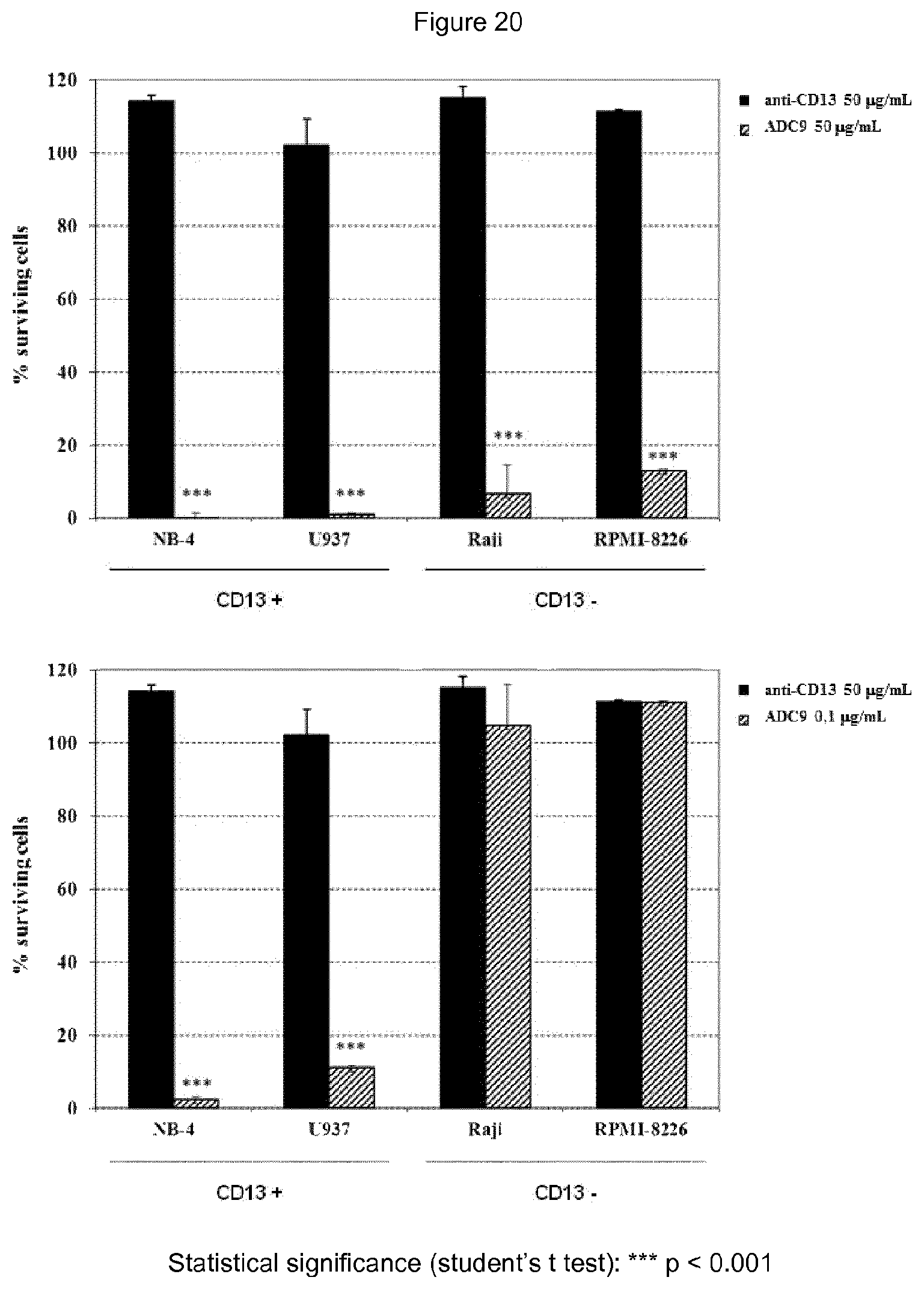 Patent US12410148 Figure 20 – Antibody drug conjugates