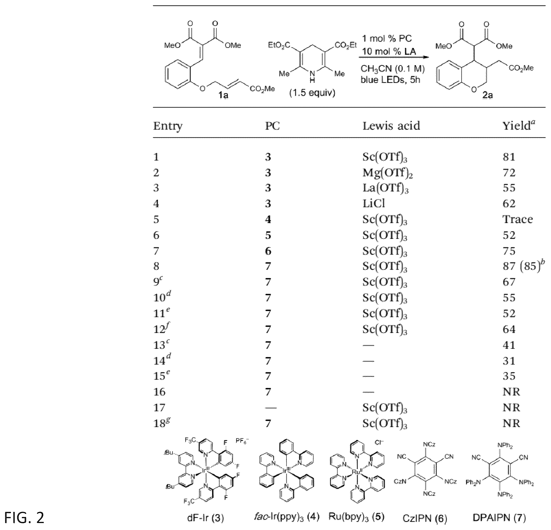 Patent US12410149 Figure 2 – Substituted chromanes, analogs thereof, and methods of use and synthesis