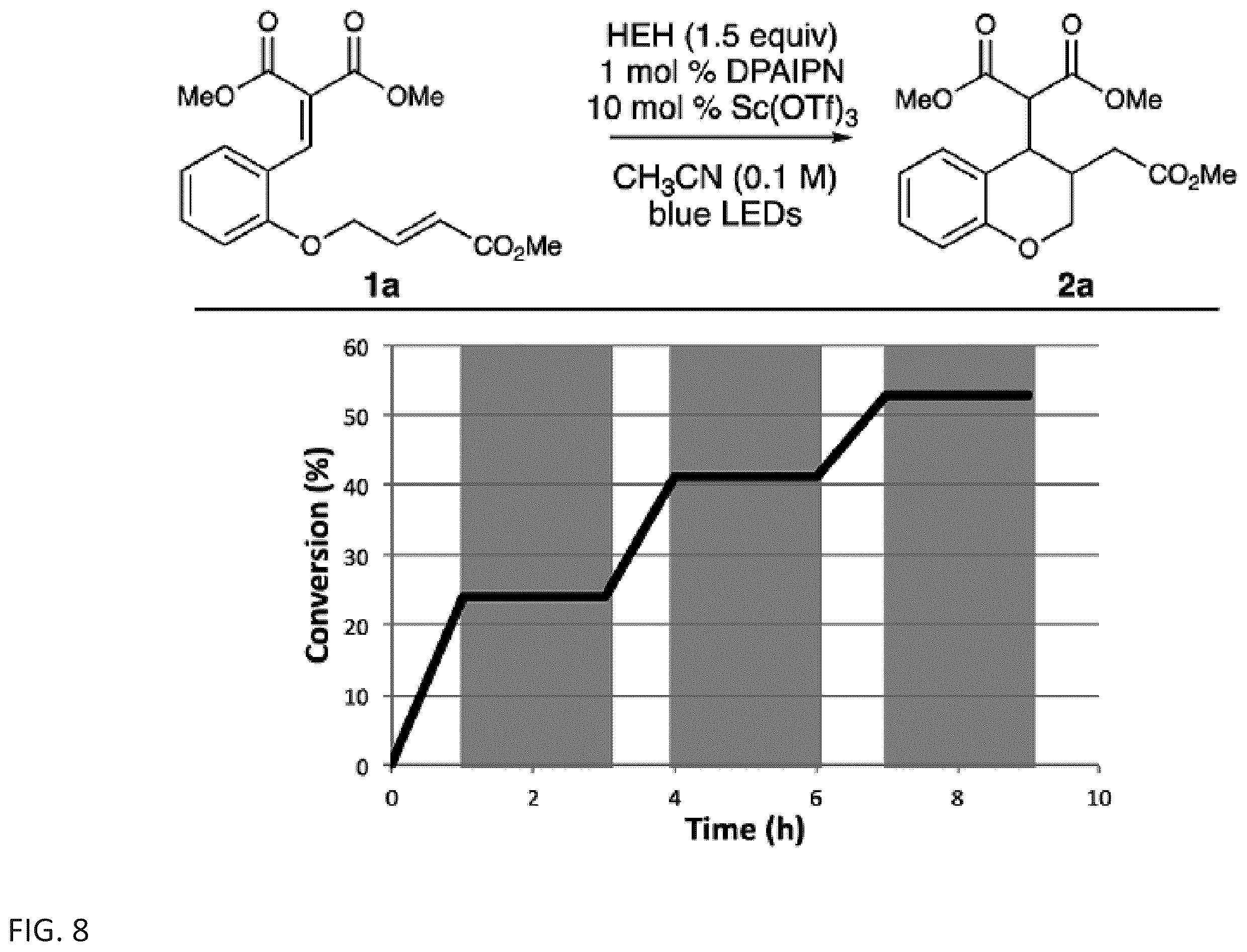 Patent US12410149 Figure 8 – Substituted chromanes, analogs thereof, and methods of use and synthesis
